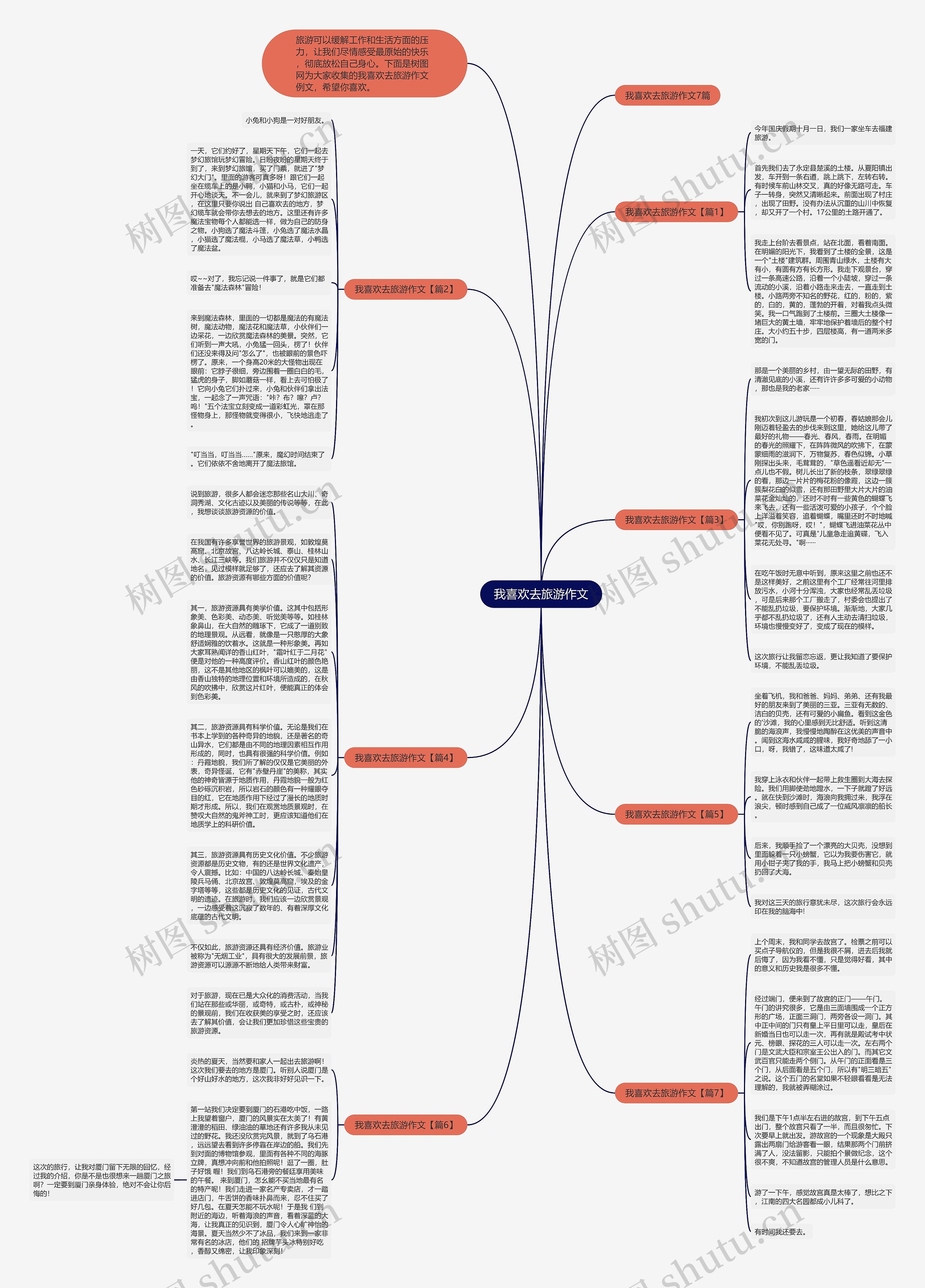 我喜欢去旅游作文思维导图