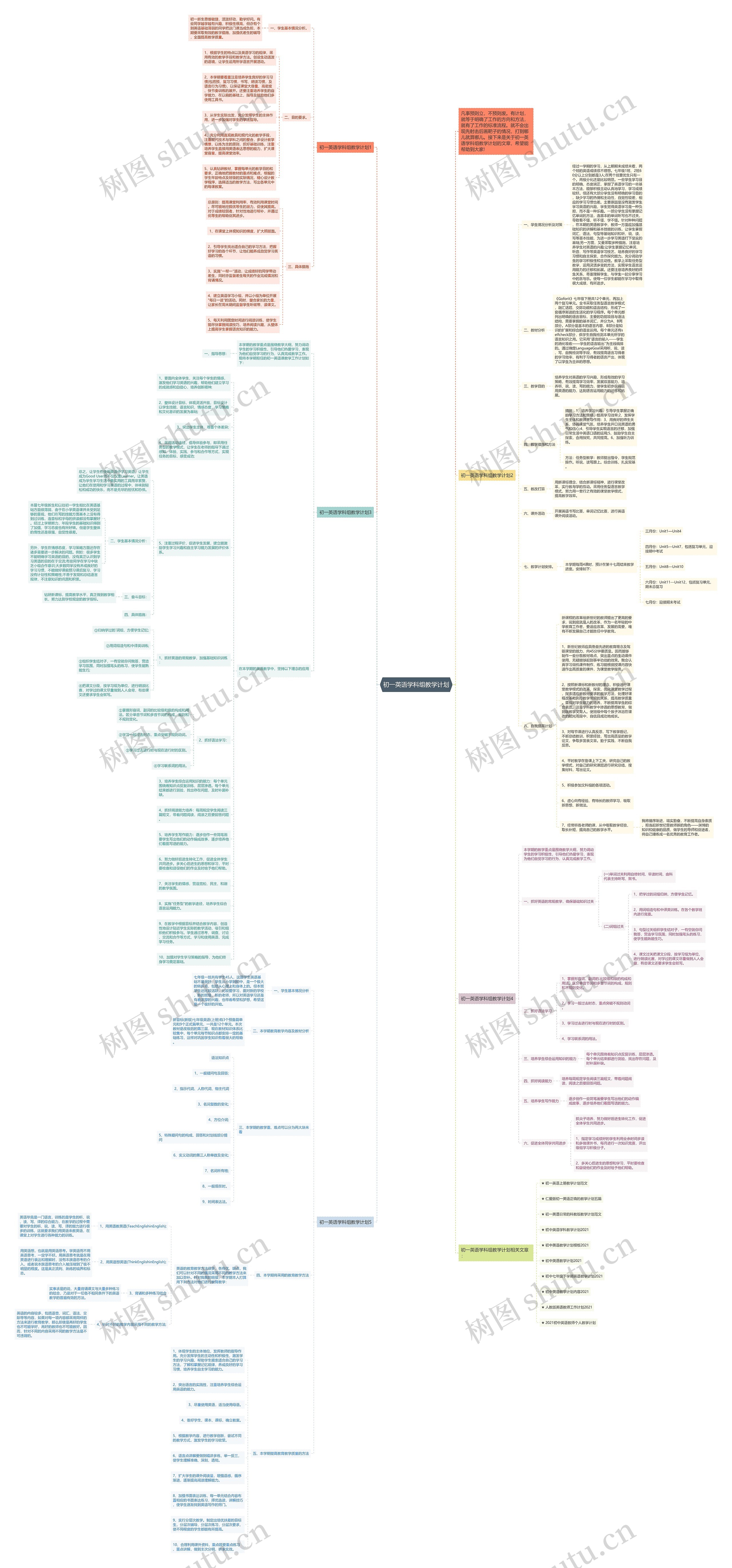 初一英语学科组教学计划思维导图