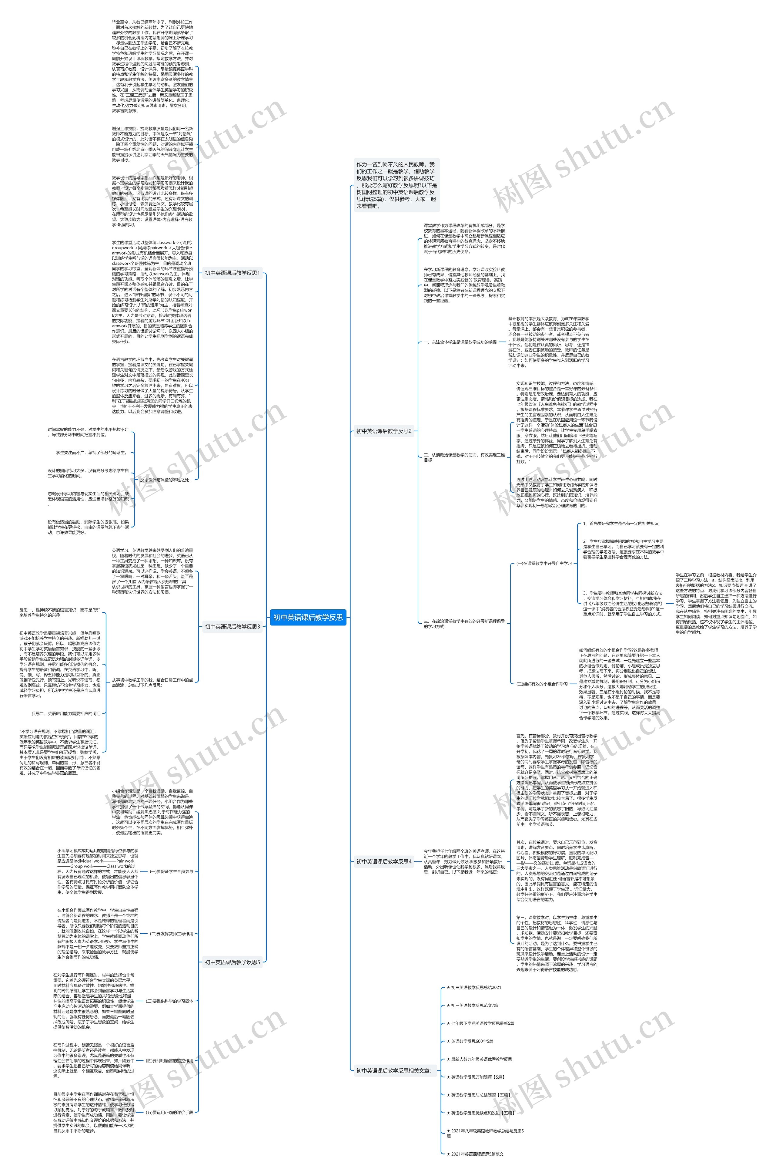 初中英语课后教学反思思维导图
