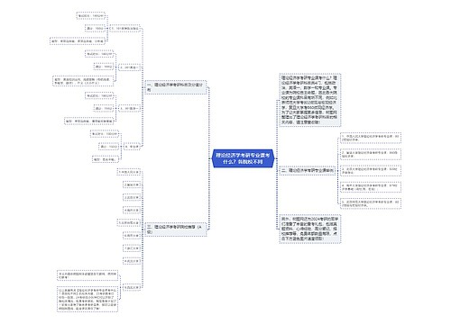 理论经济学考研专业课考什么？各院校不同