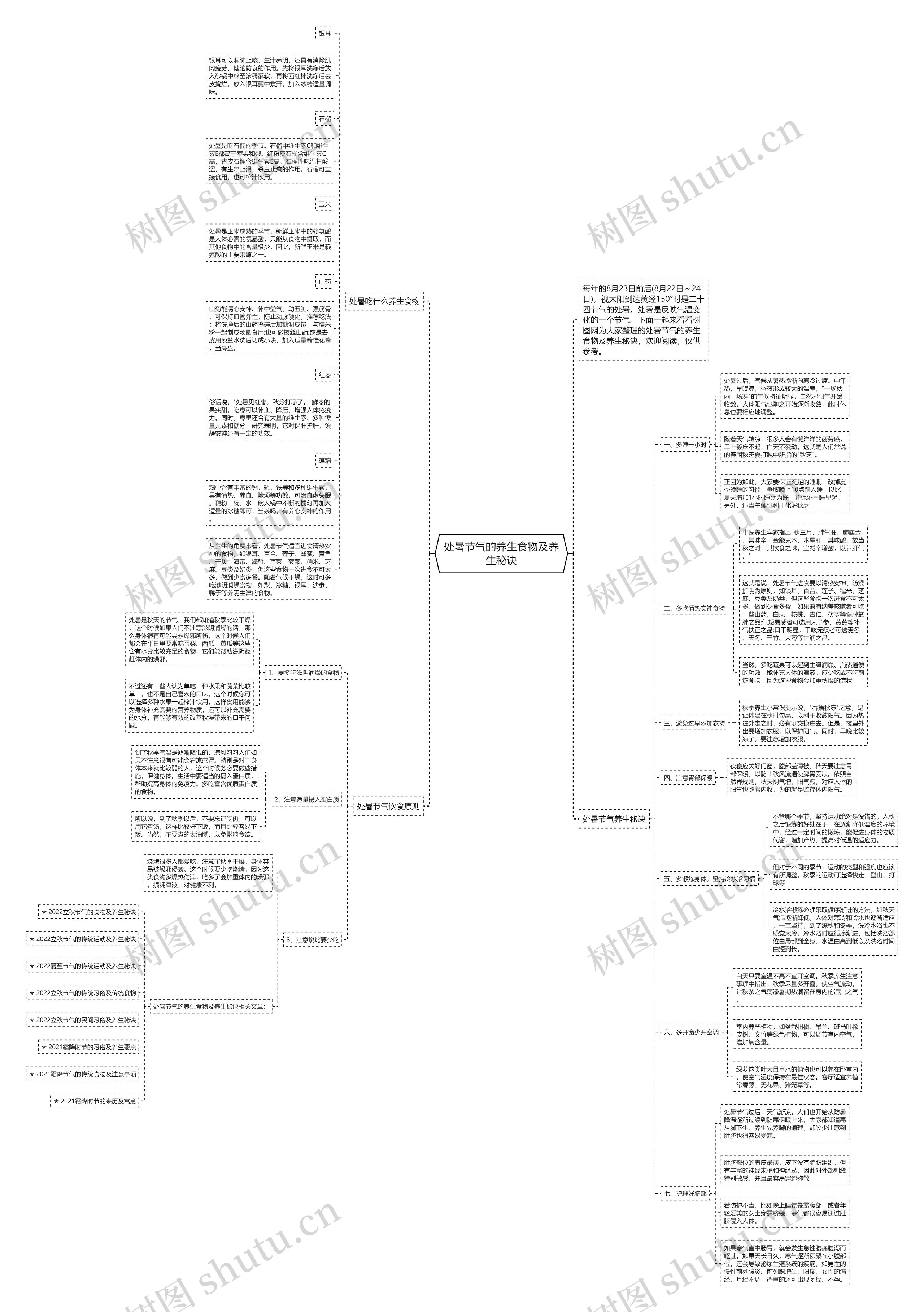 处暑节气的养生食物及养生秘诀思维导图