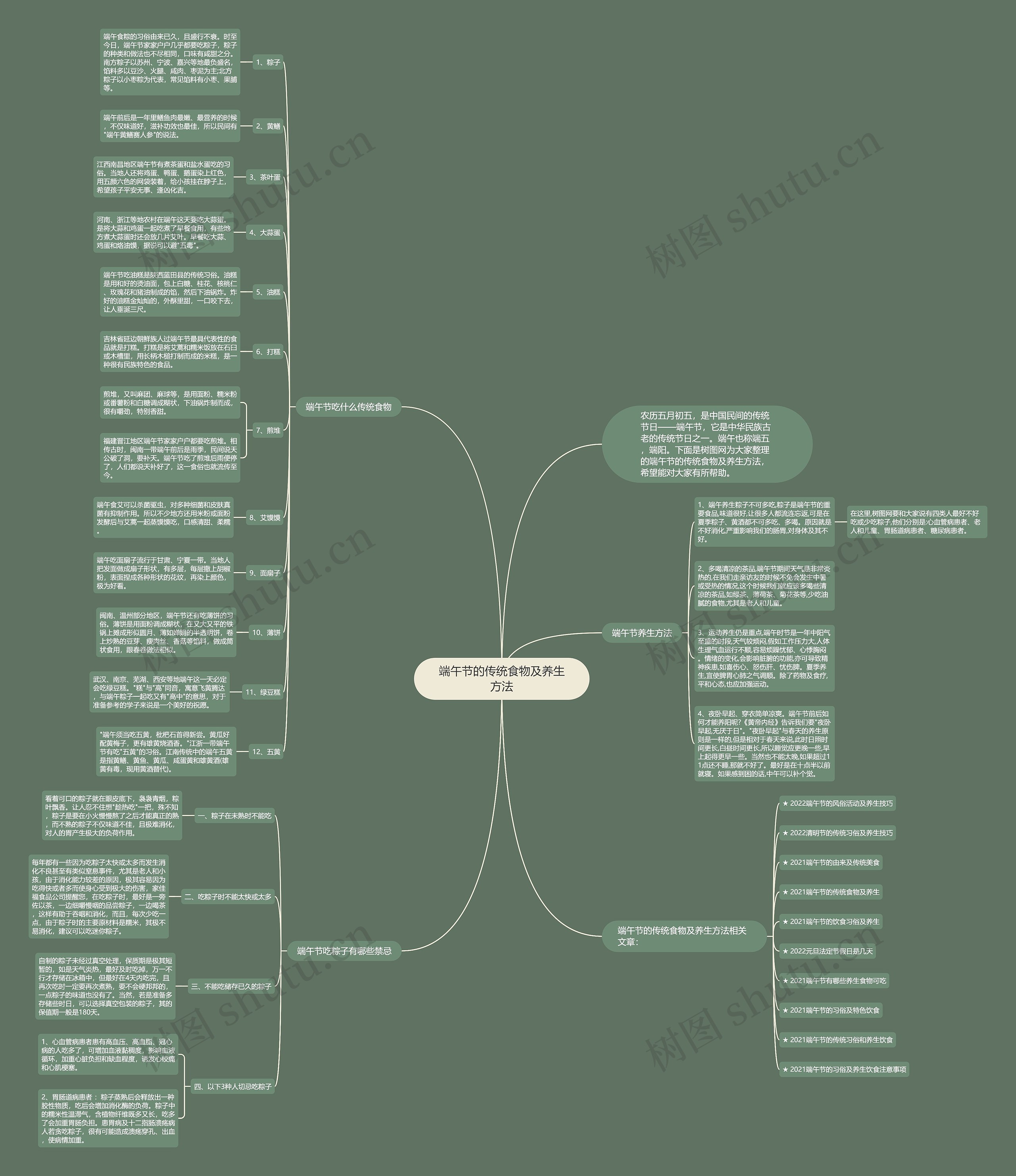 端午节的传统食物及养生方法思维导图