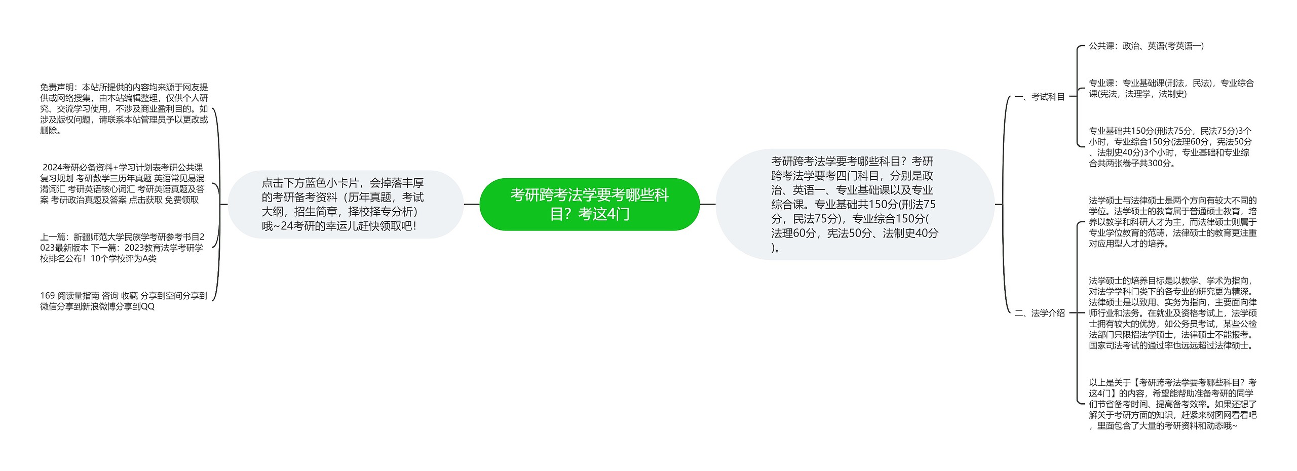 考研跨考法学要考哪些科目?考这4门 考研跨考法学要考哪些科目?考这4门