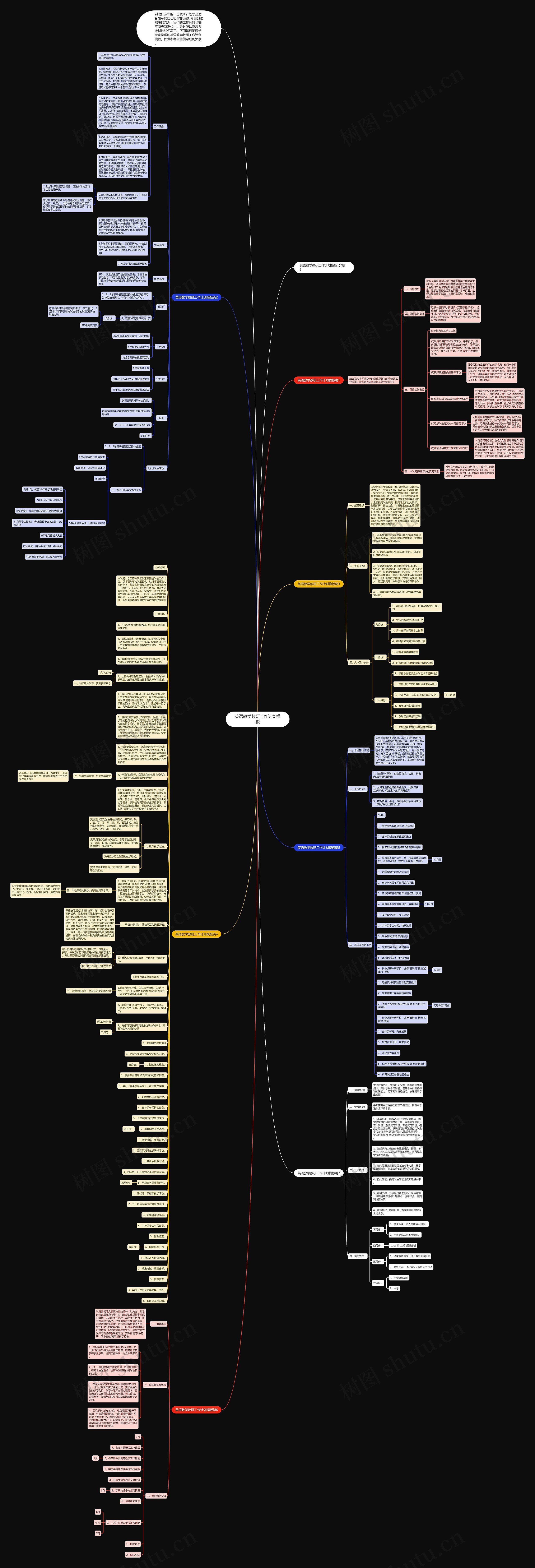 英语教学教研工作计划思维导图