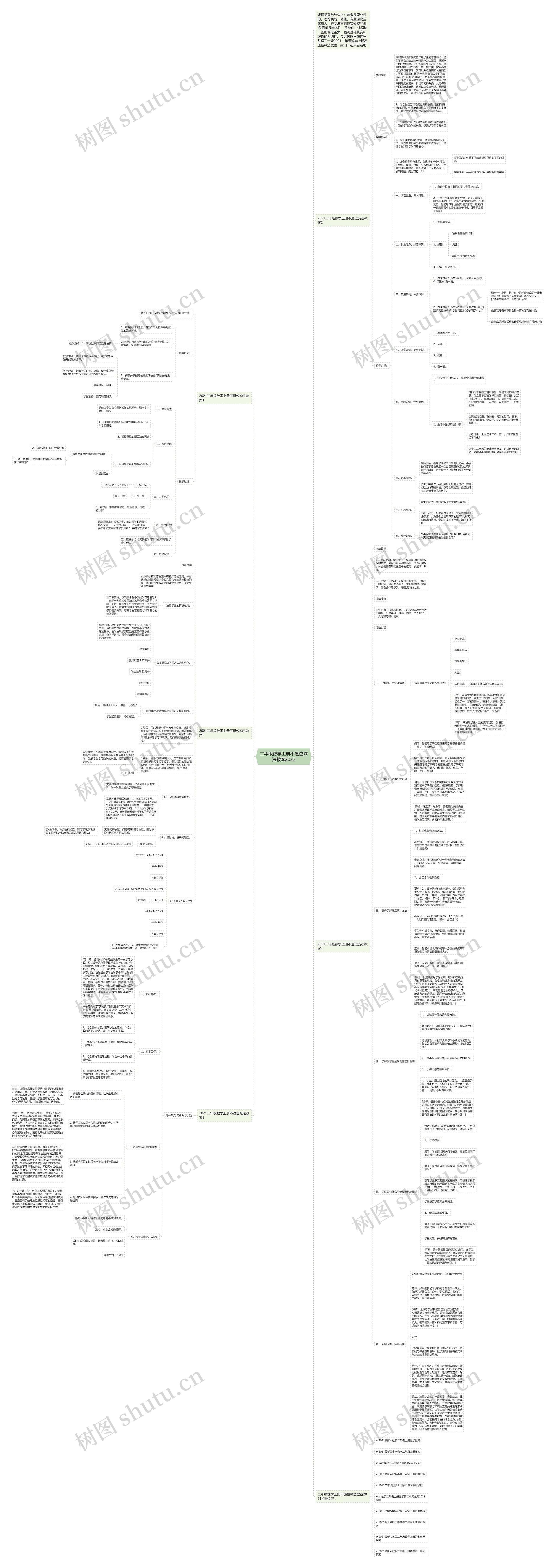 二年级数学上册不退位减法教案2022思维导图