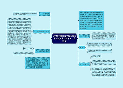 2023年湘潭大学图书情报考研复试大纲发布了！含题型