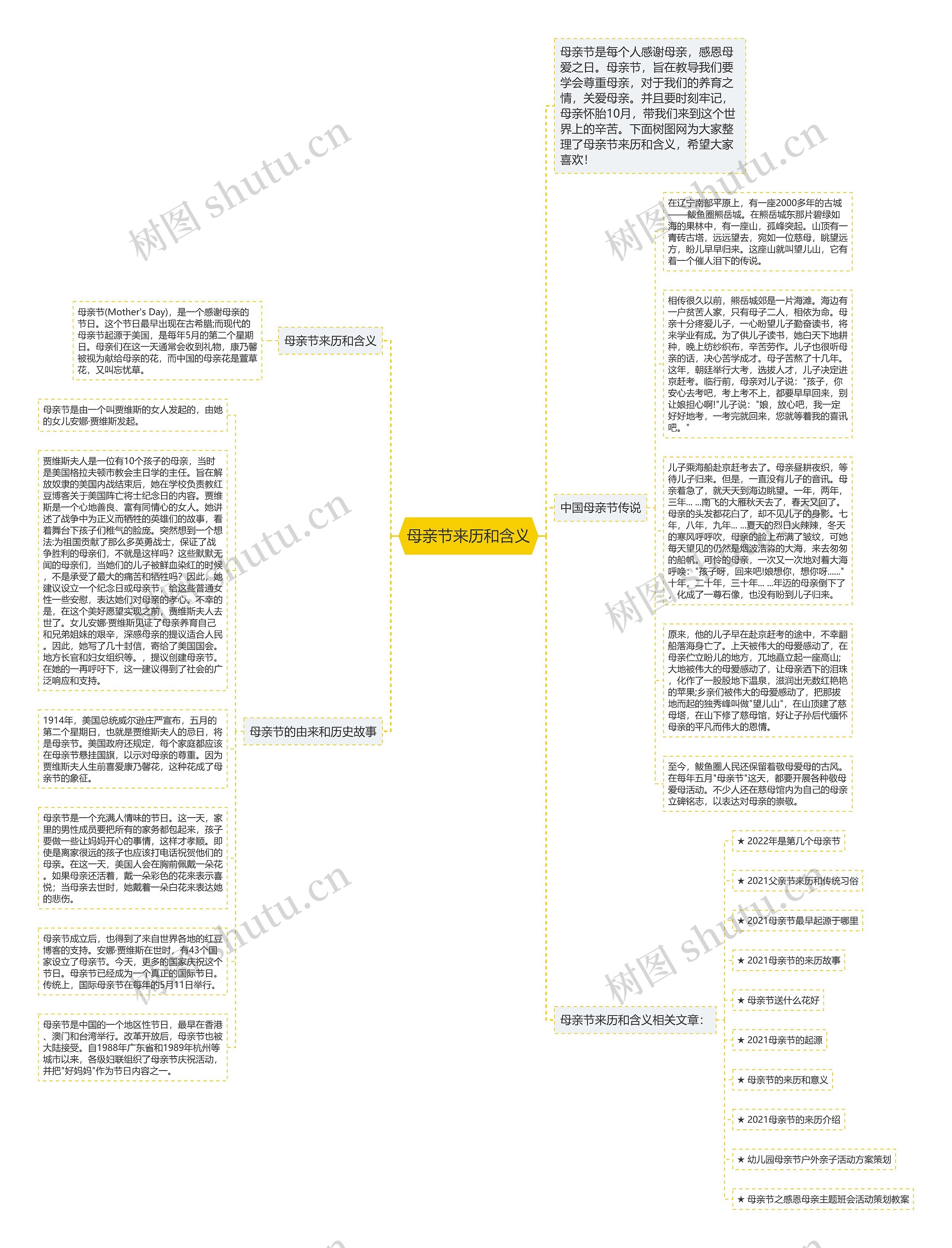 母亲节来历和含义思维导图