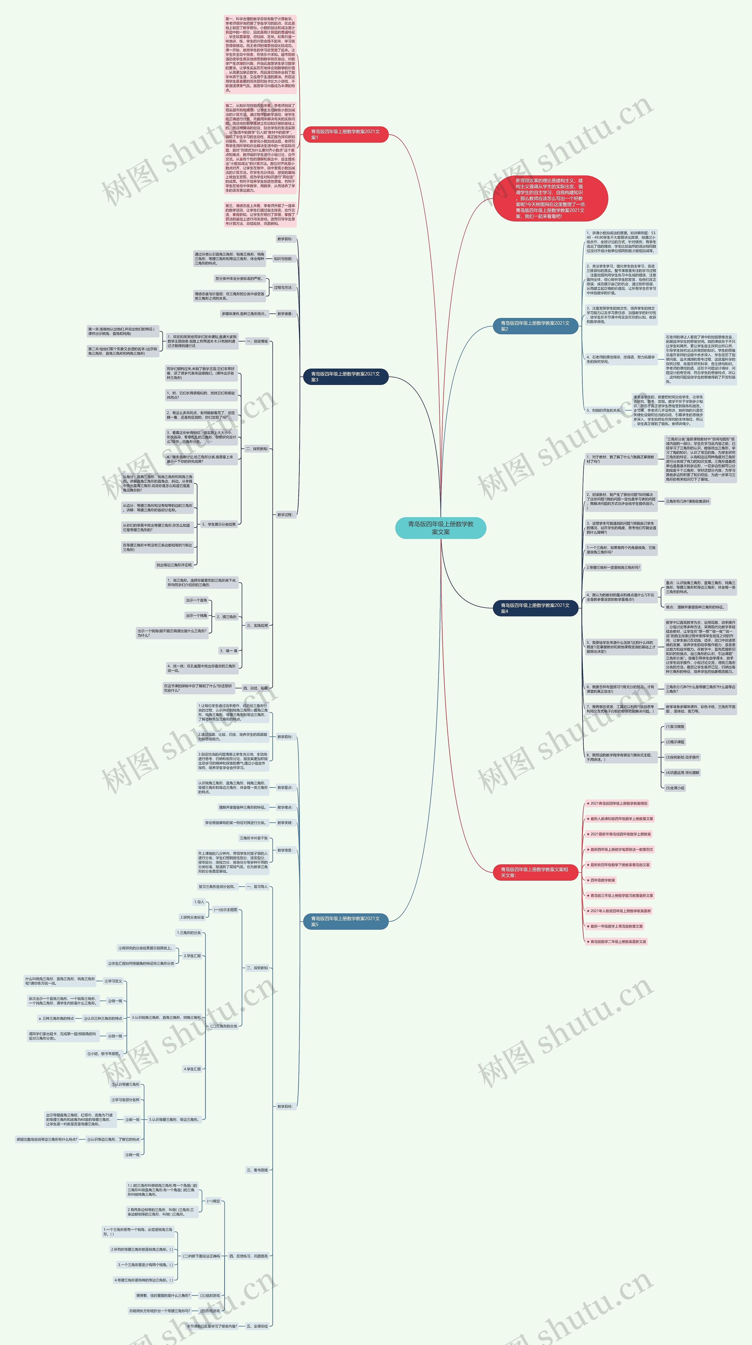青岛版四年级上册数学教案文案思维导图高清图 青岛版四年级上册数学教案文案思维导图