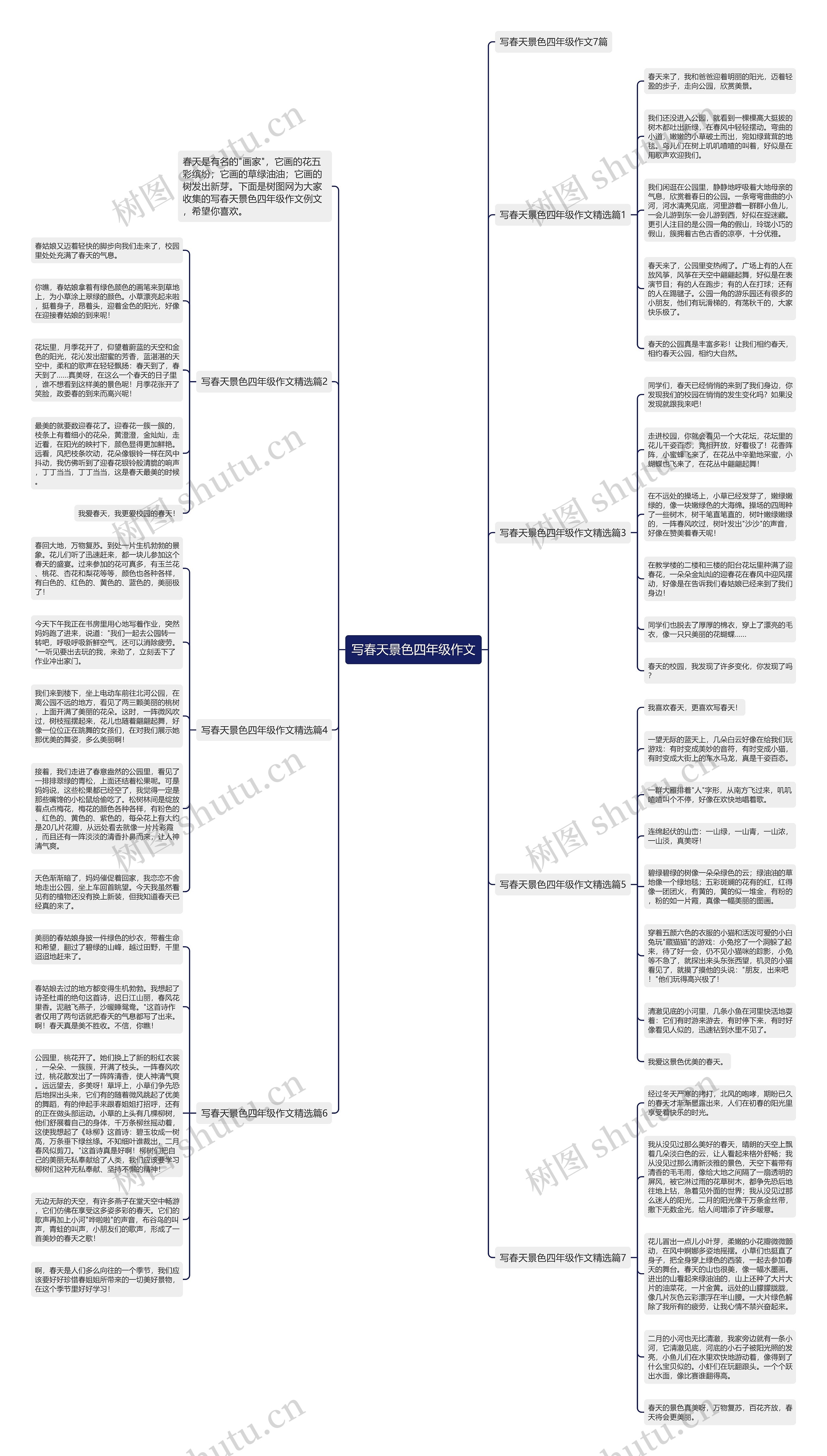 写春天景色四年级作文思维导图