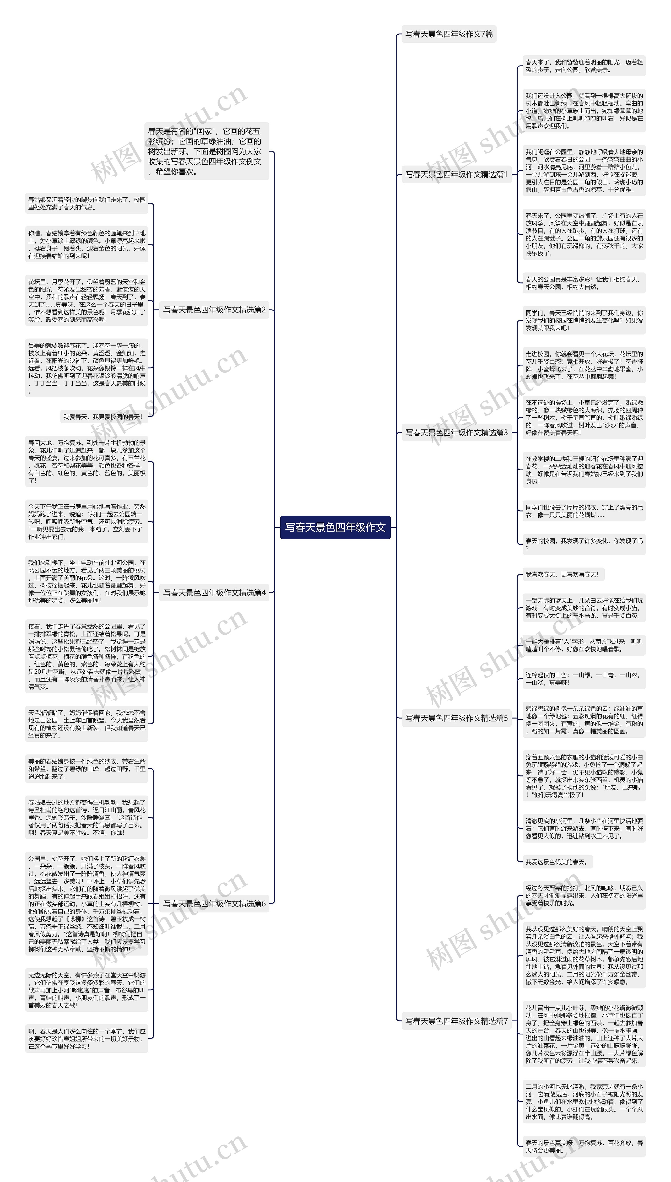 写春天景色四年级作文思维导图高清图 写春天景色四年级作文思维导图