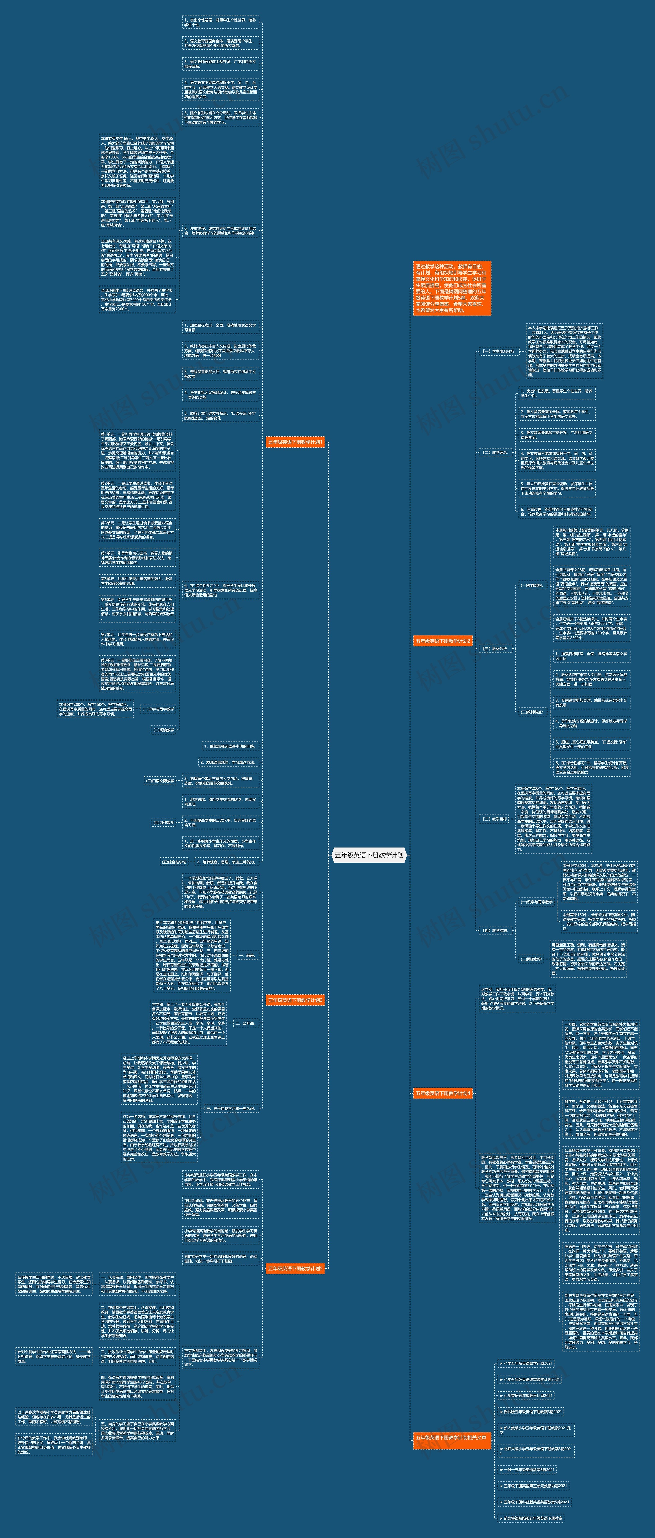 五年级英语下册教学计划思维导图