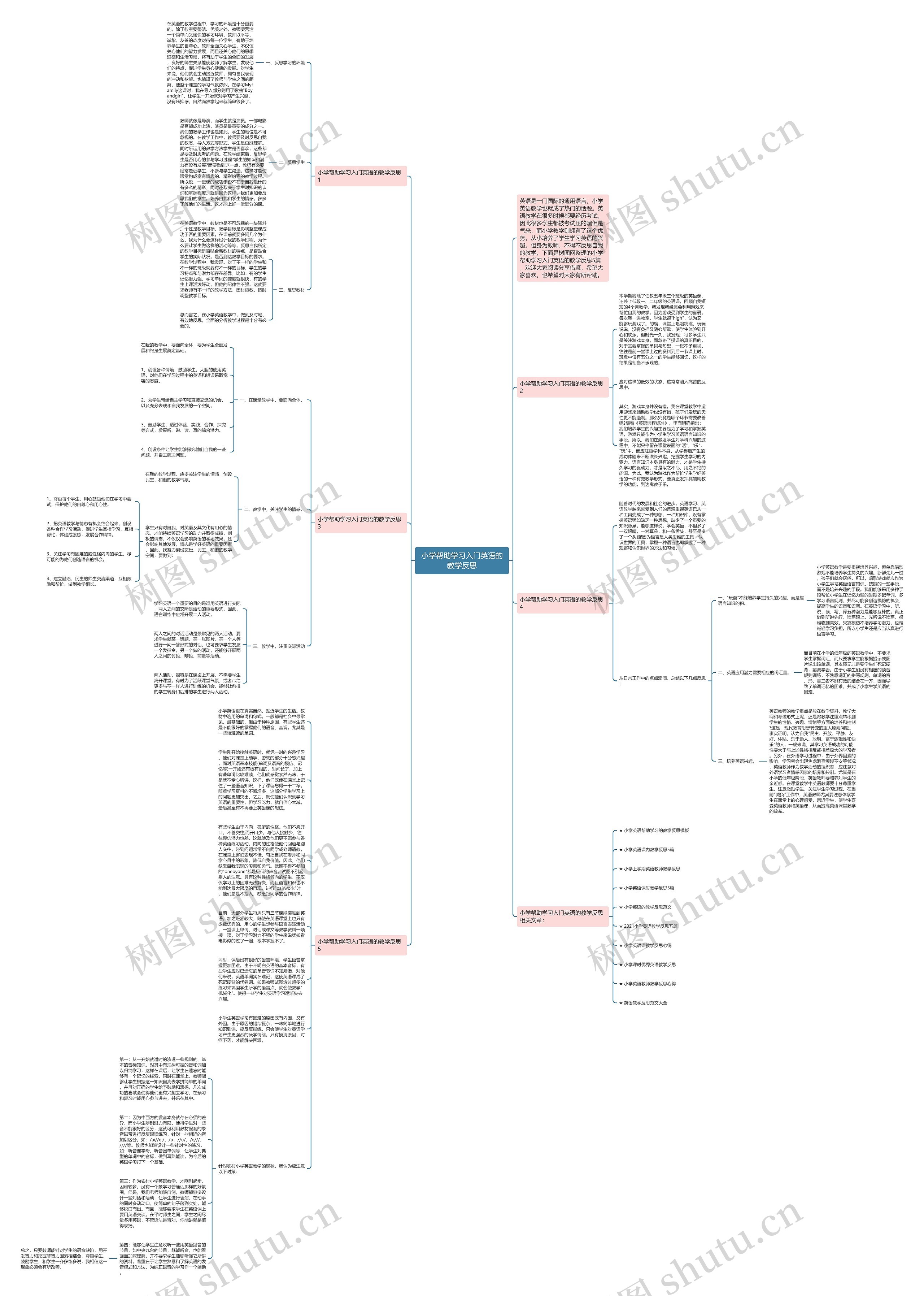 小学帮助学习入门英语的教学反思思维导图