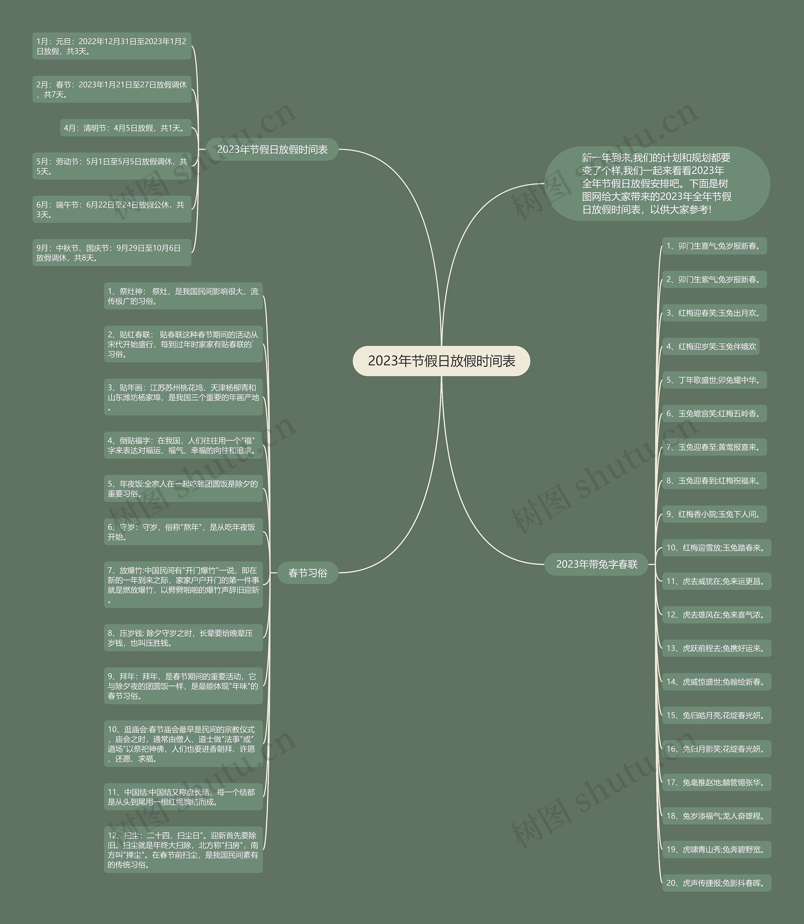 2023年节假日放假时间表思维导图