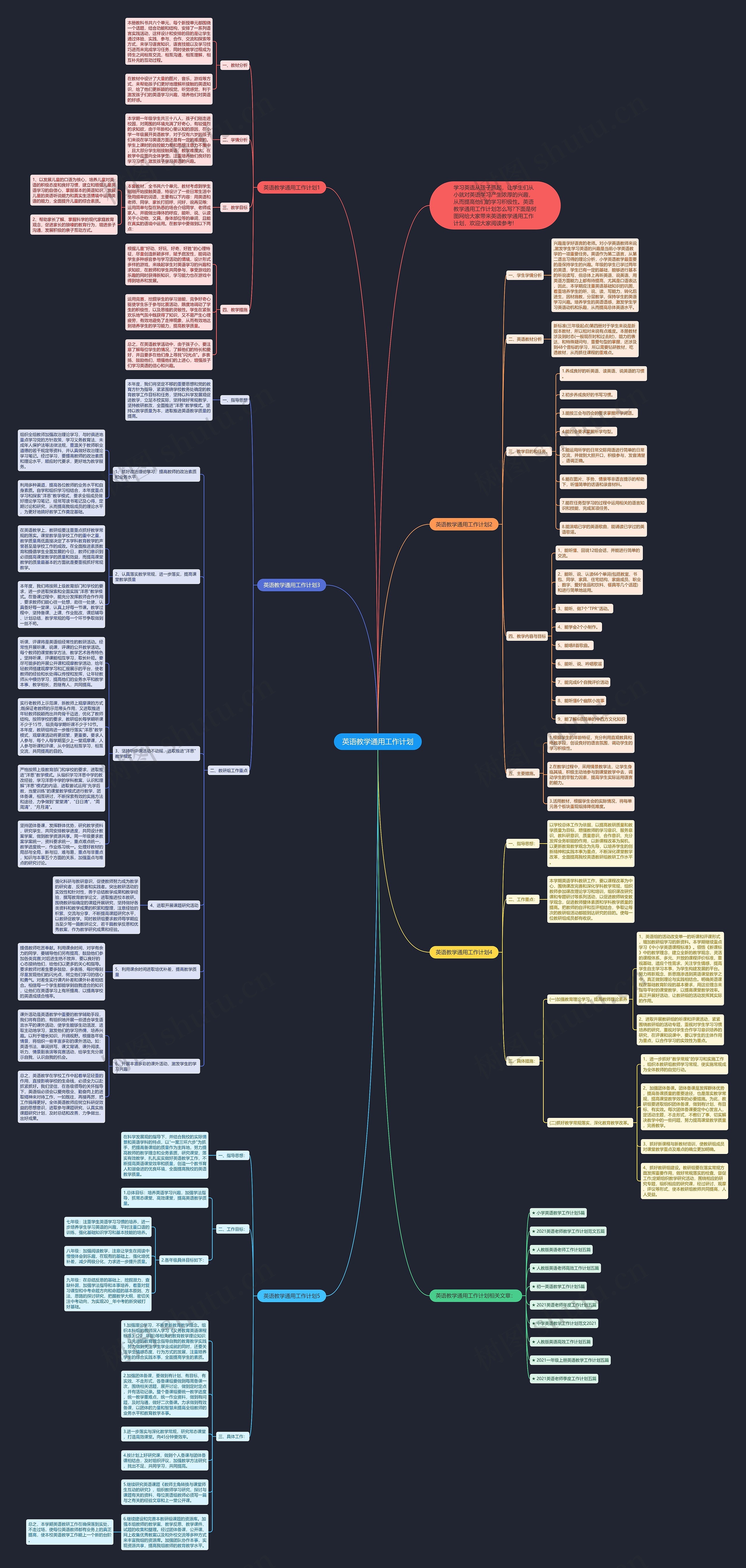 英语教学通用工作计划思维导图