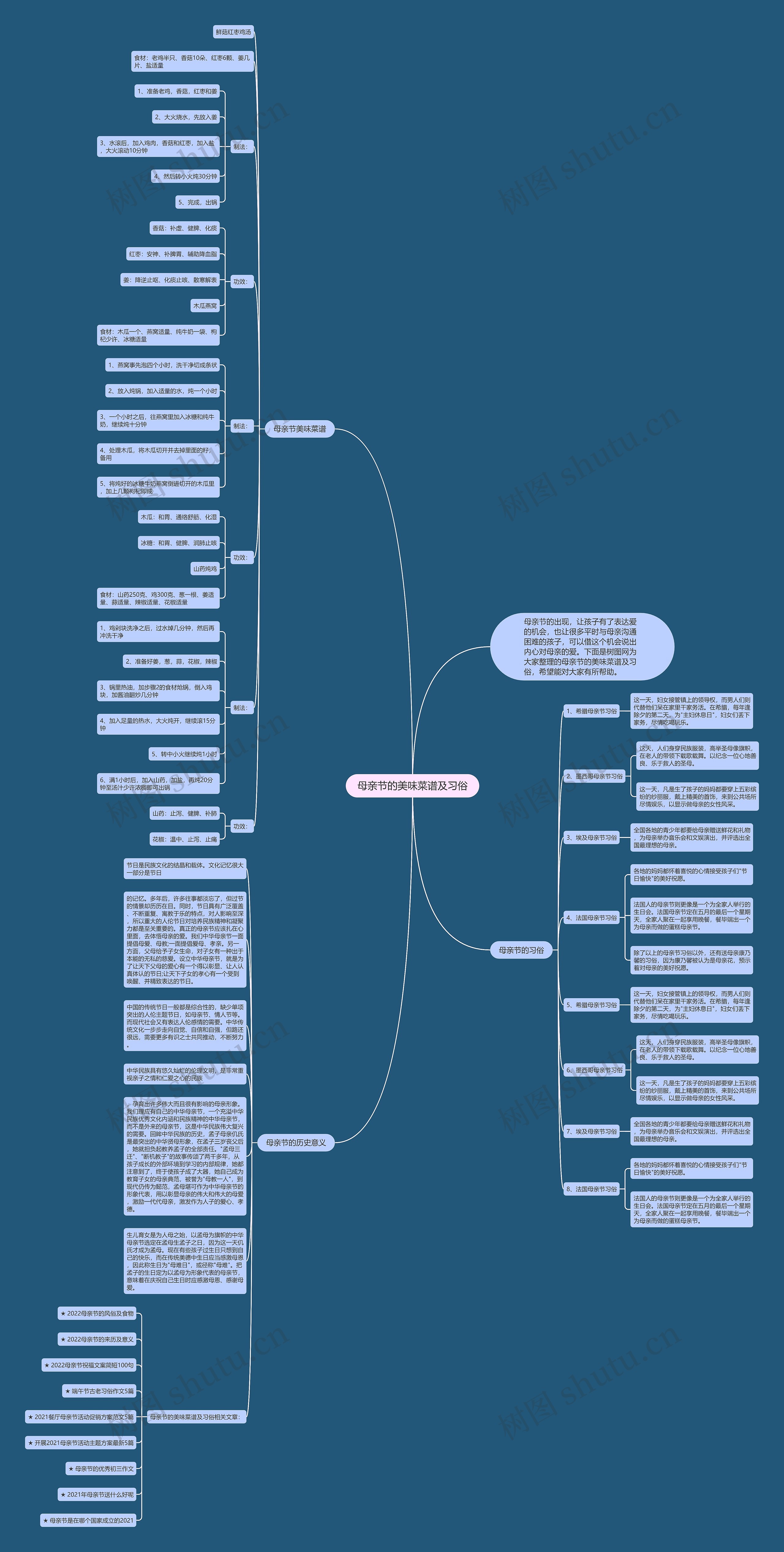 母亲节的美味菜谱及习俗思维导图