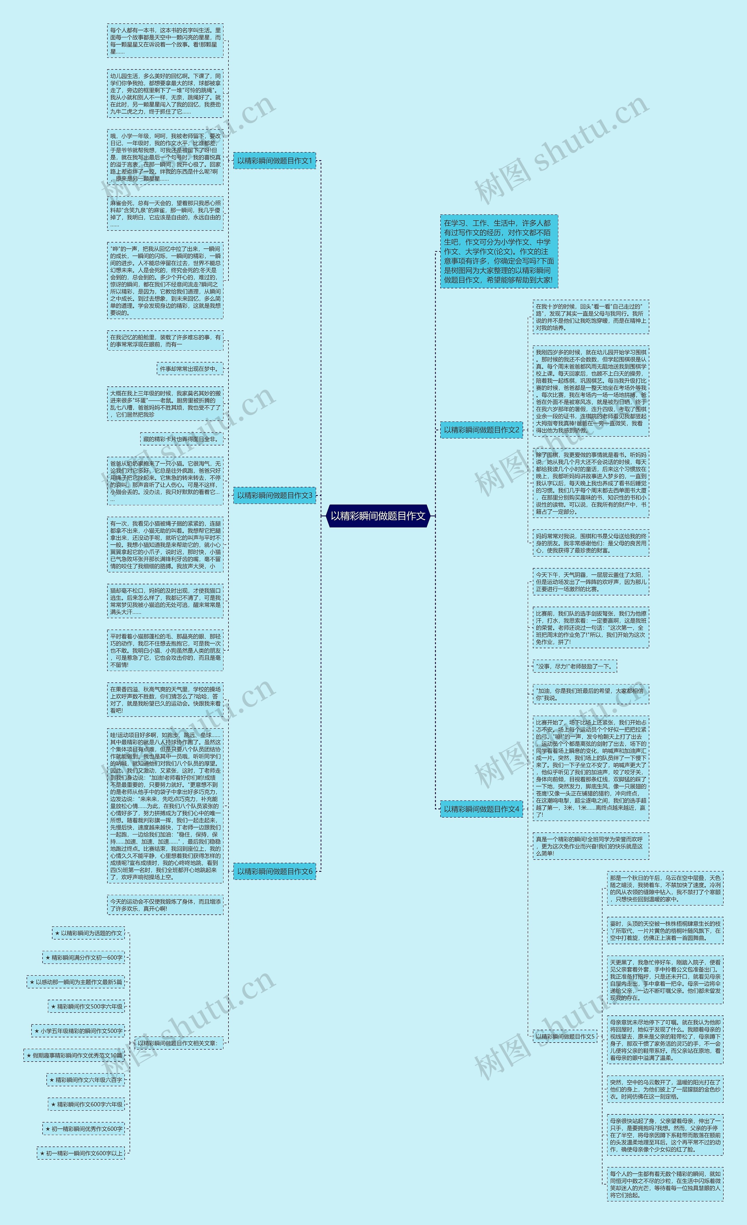 以精彩瞬间做题目作文思维导图