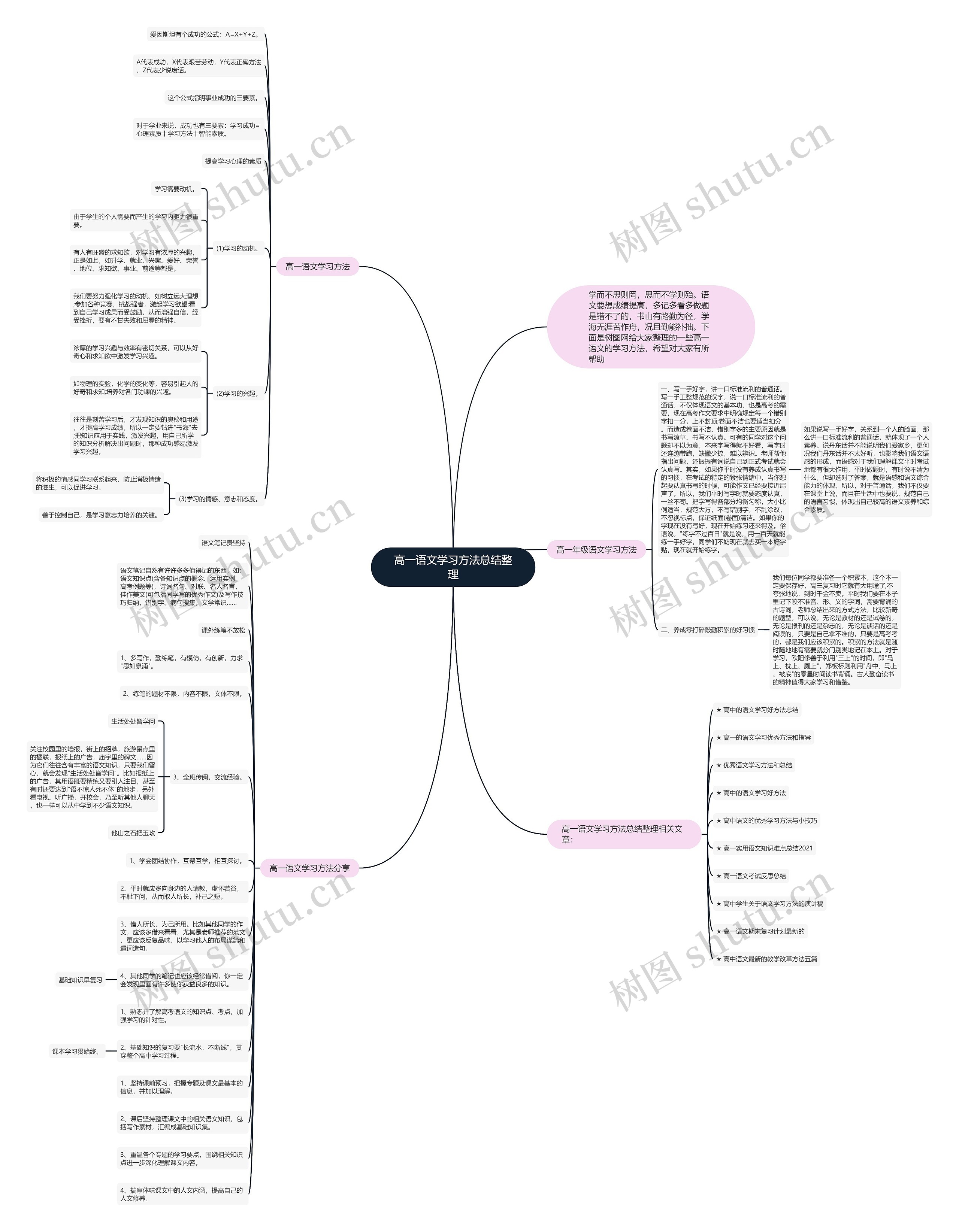 高一语文学习方法总结整理思维导图