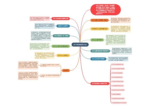 关于科技知识大全