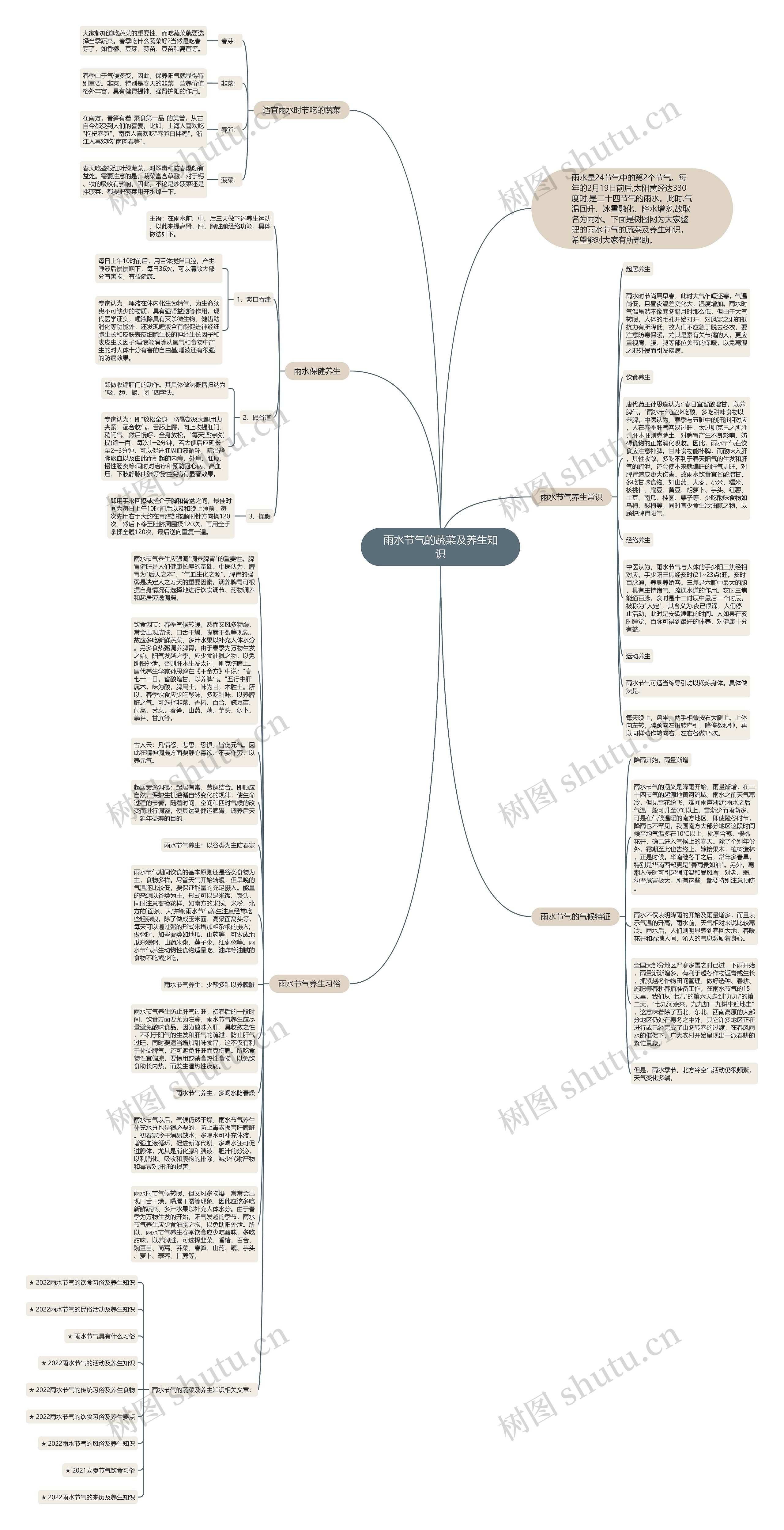 雨水节气的蔬菜及养生知识思维导图