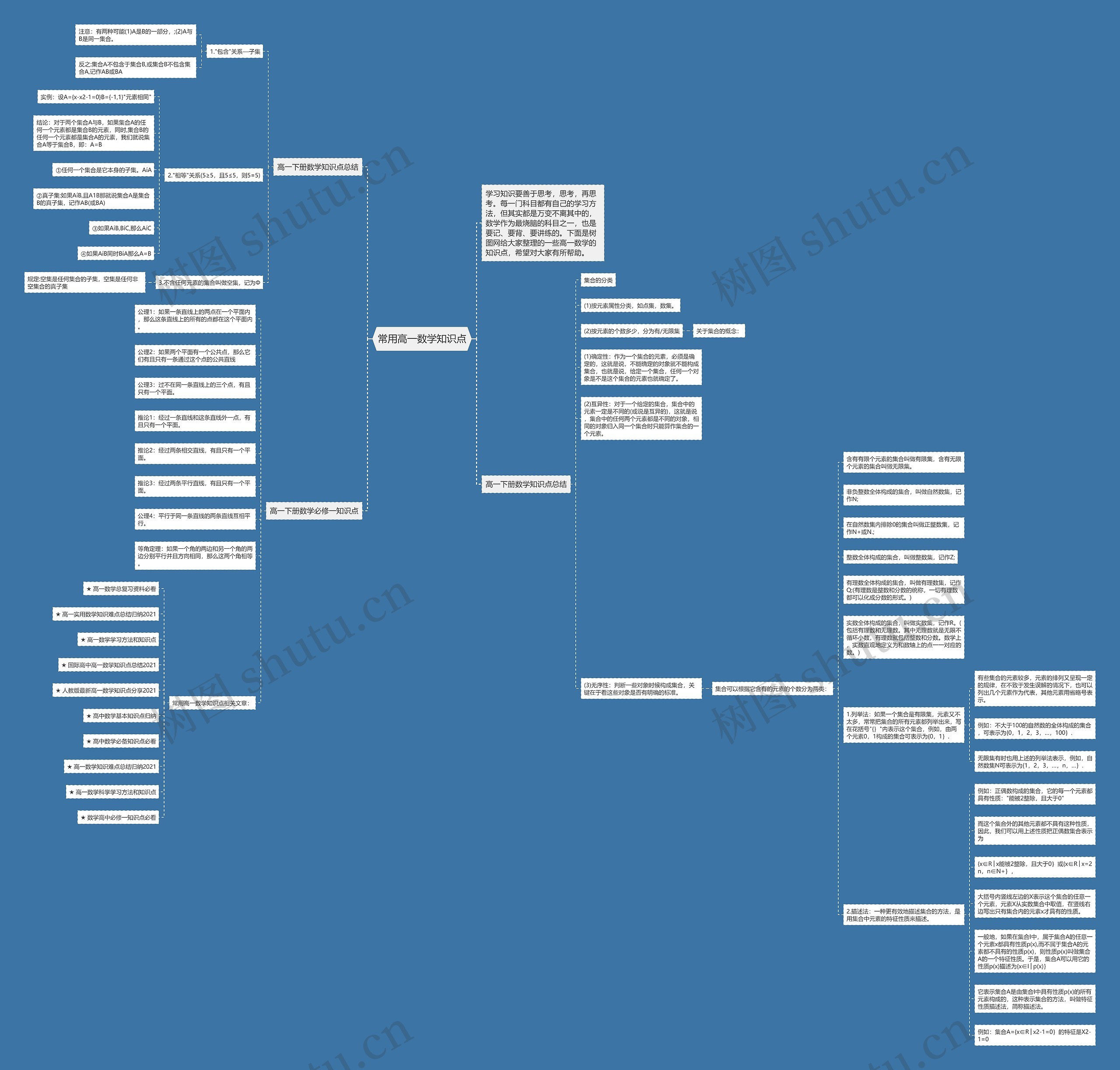 常用高一数学知识点思维导图