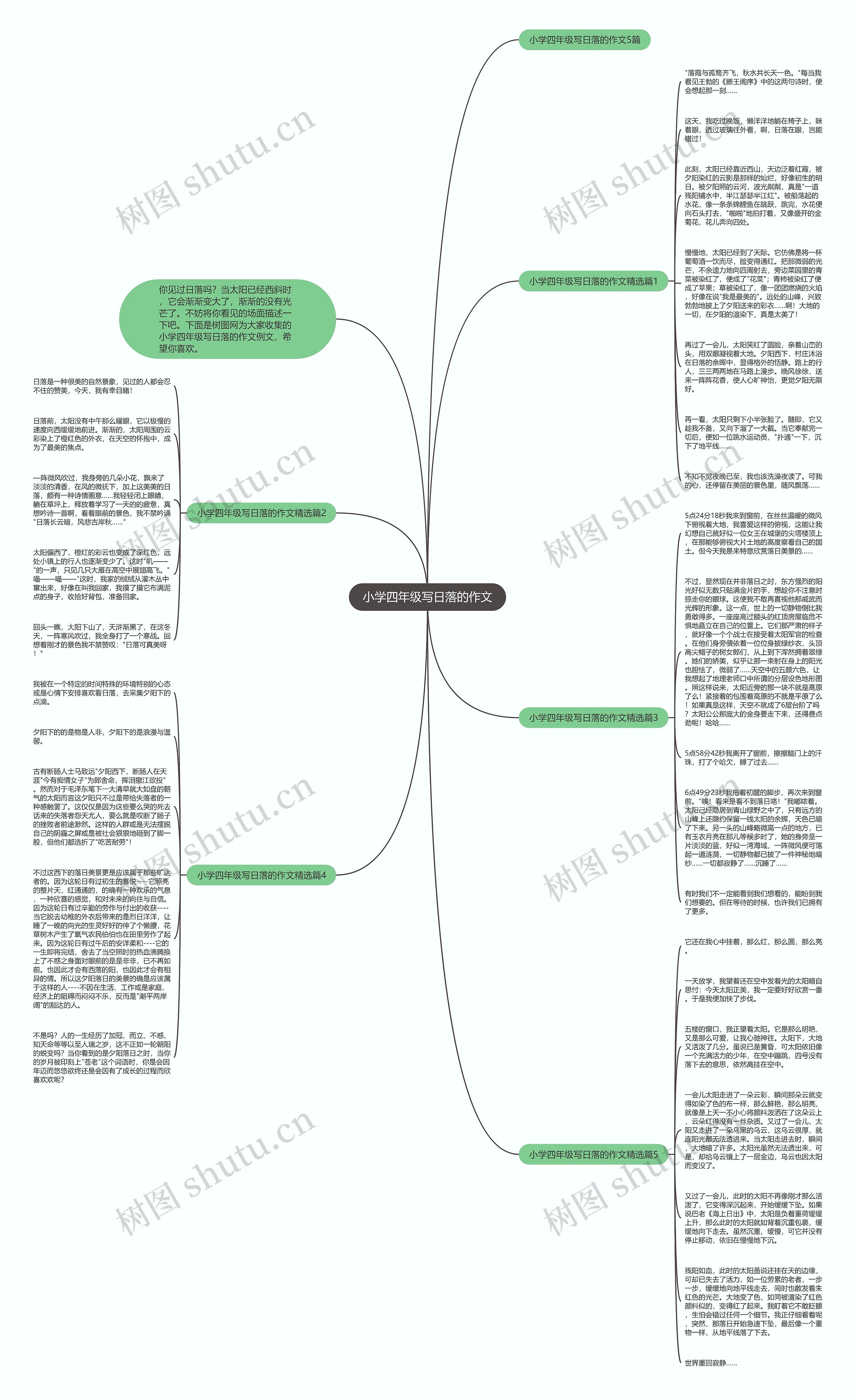 小学四年级写日落的作文思维导图