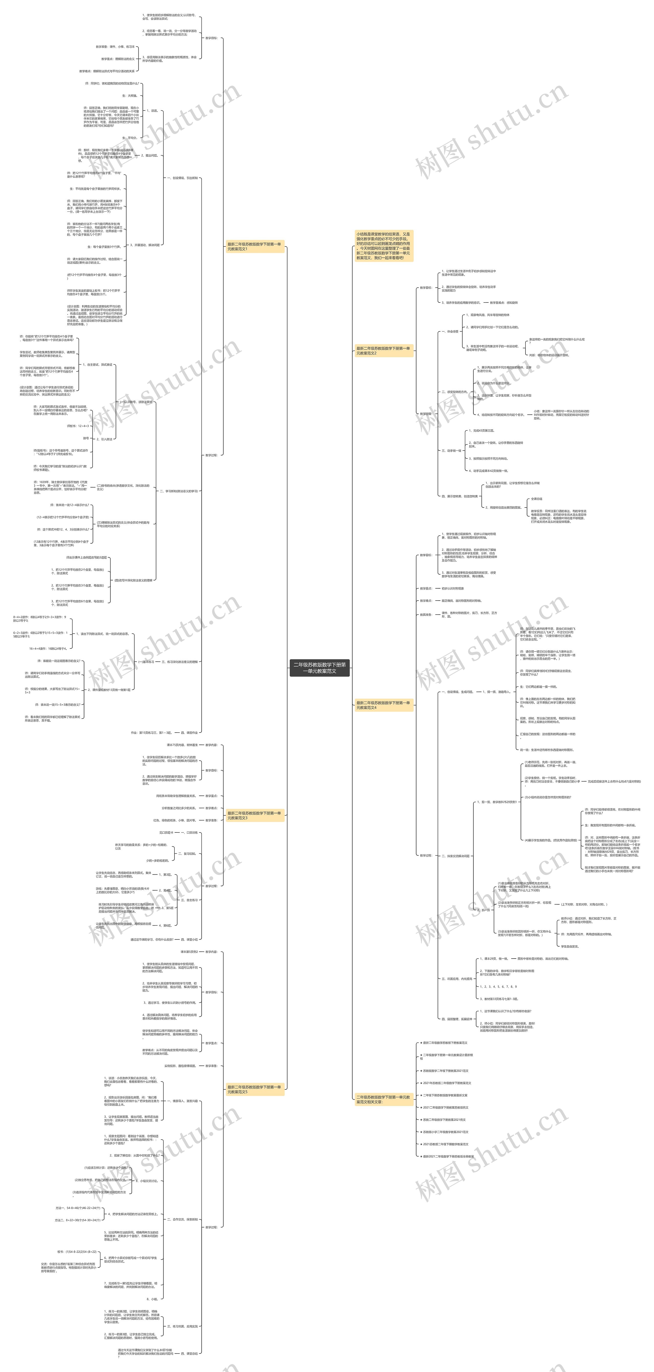 二年级苏教版数学下册第一单元教案范文思维导图