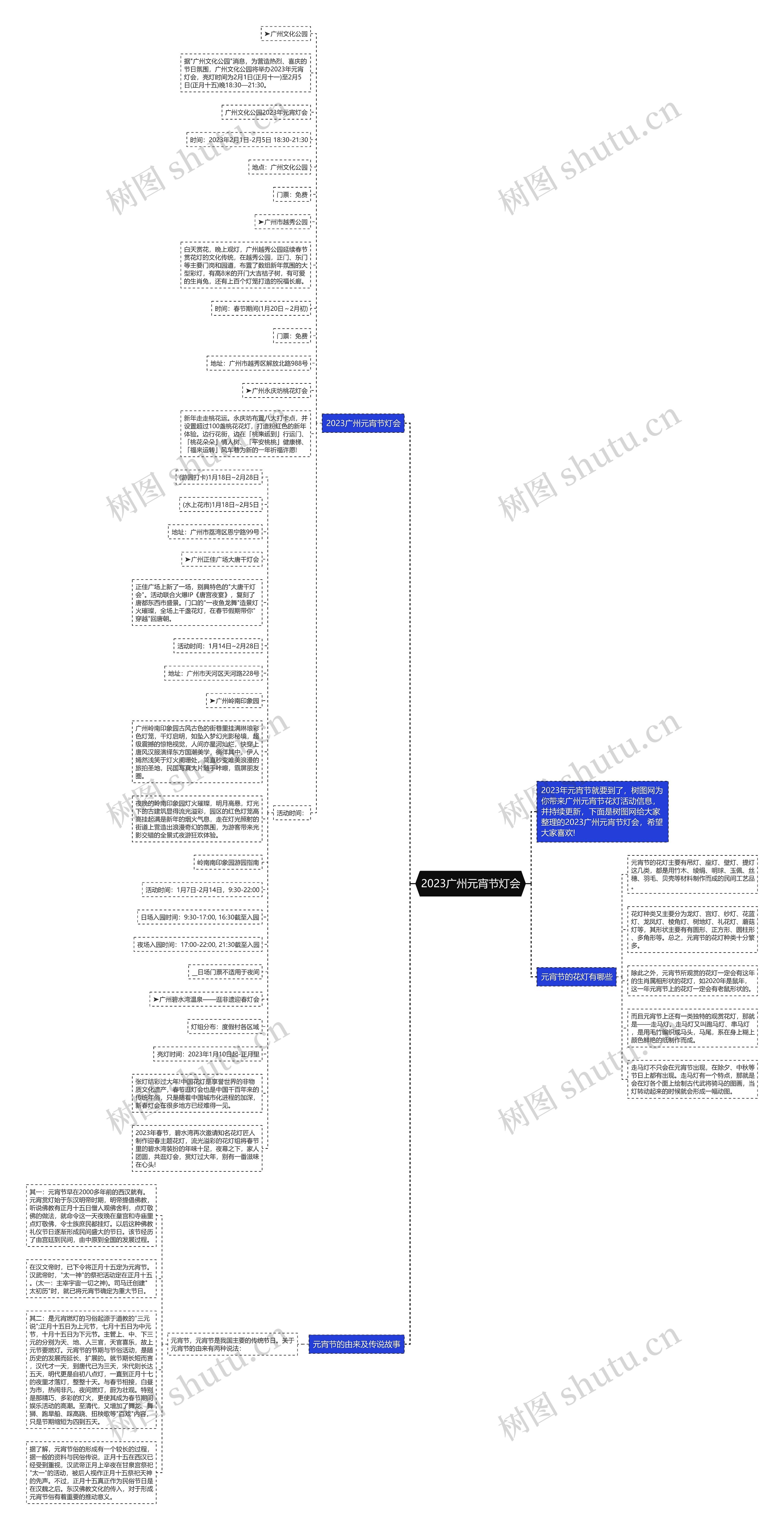 2023广州元宵节灯会思维导图