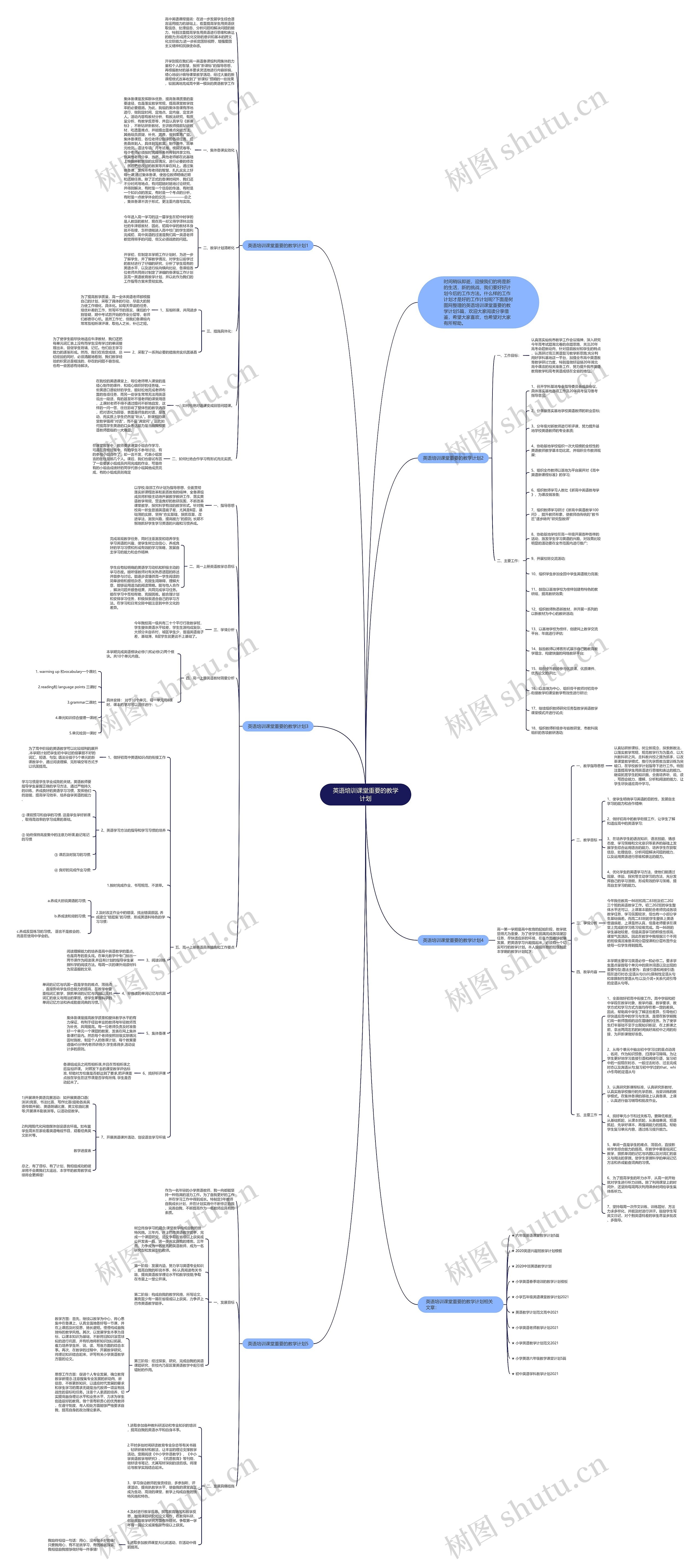 英语培训课堂重要的教学计划思维导图