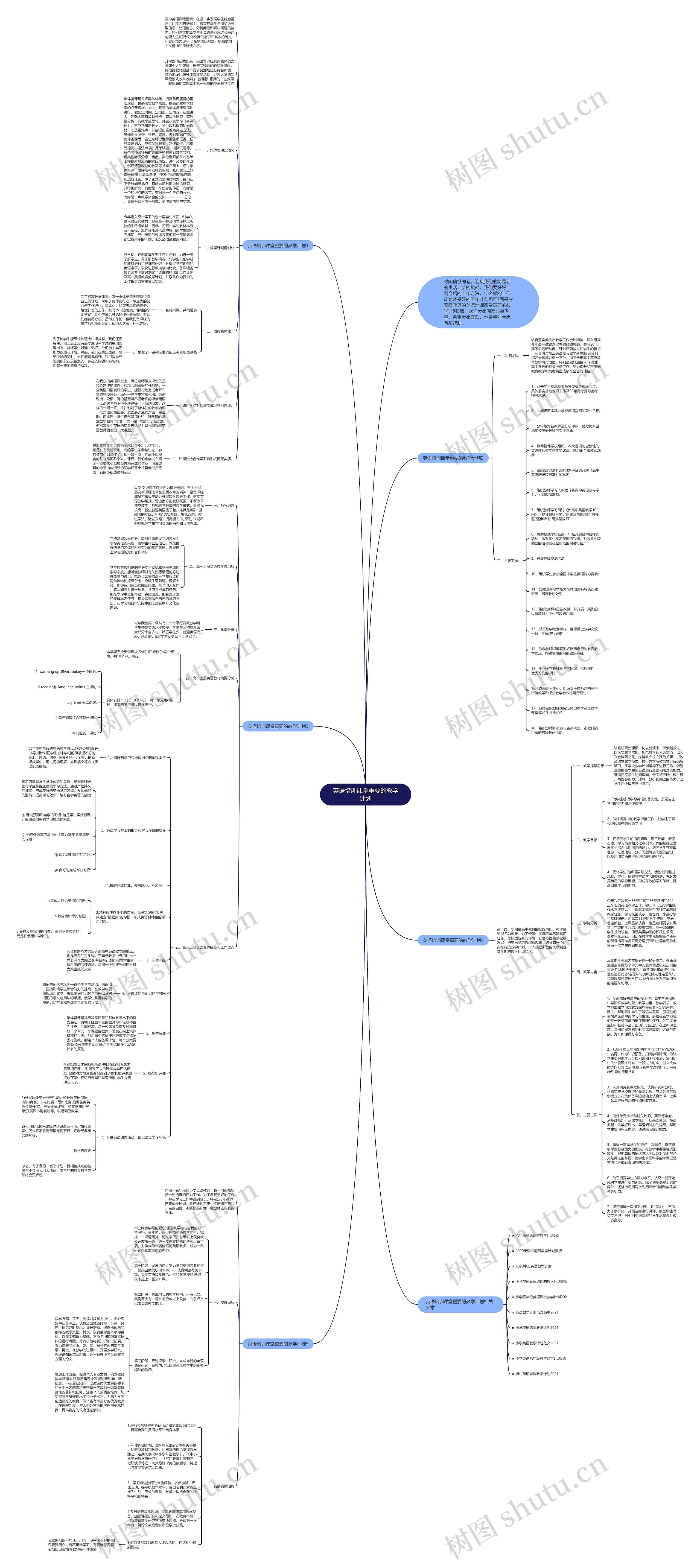 英语培训课堂重要的教学计划思维导图高清图 英语培训课堂重要的教学计划思维导图