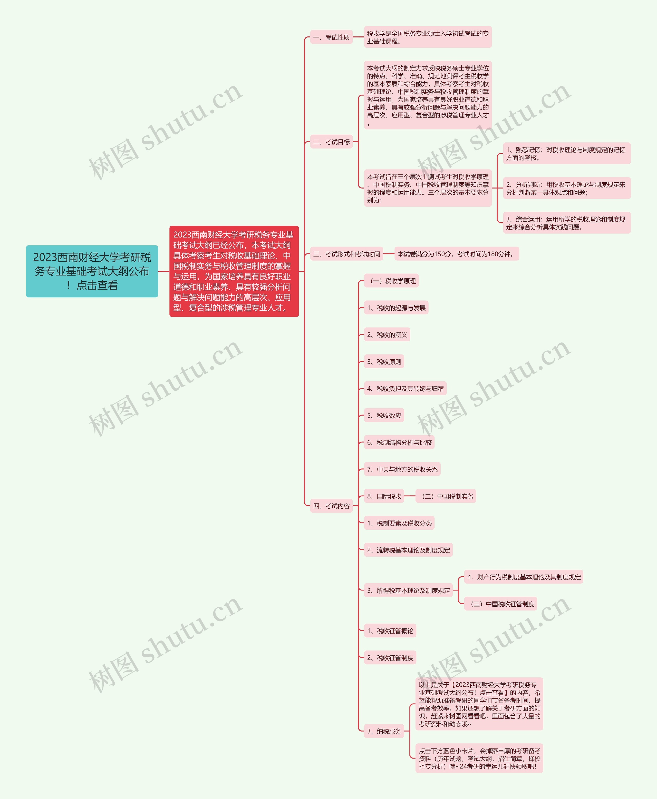 2023西南财经大学考研税务专业基础考试大纲公布！点击查看思维导图