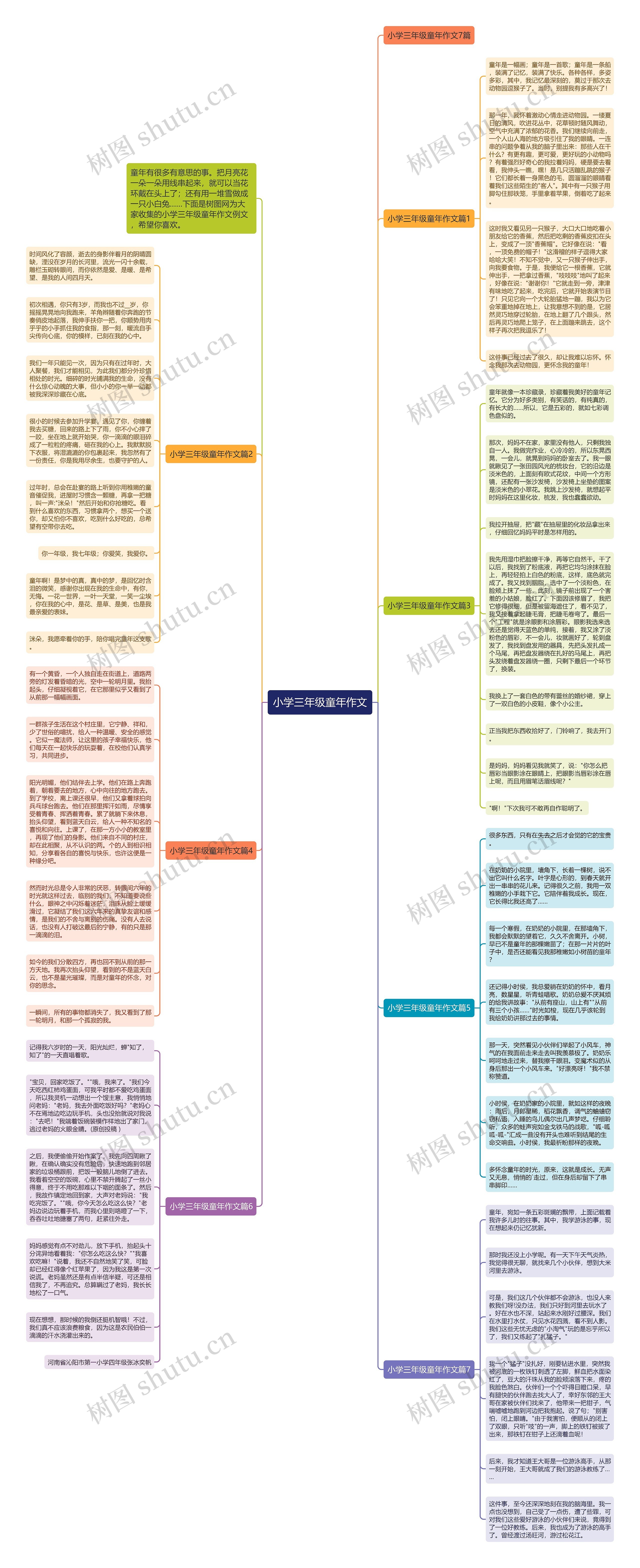 小学三年级童年作文思维导图