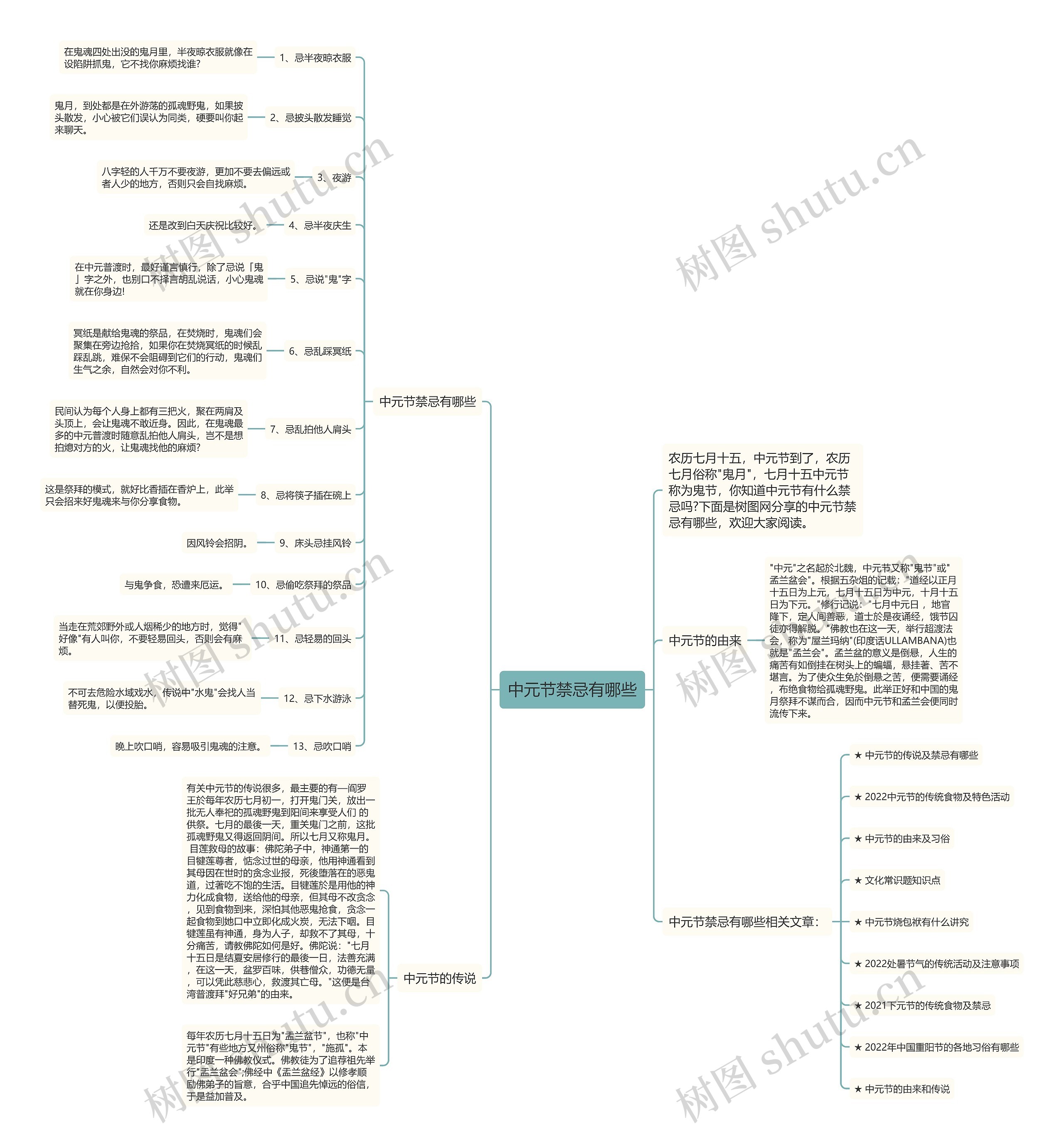 中元节禁忌有哪些思维导图