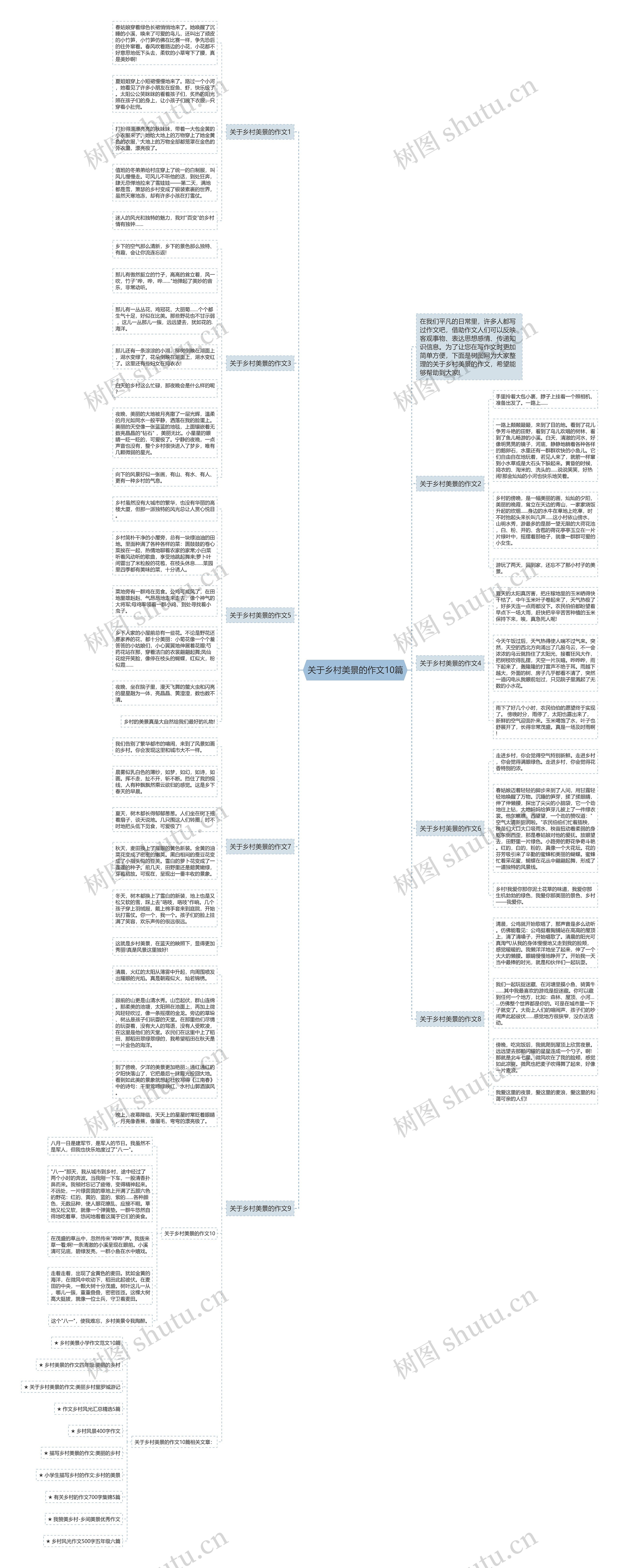 关于乡村美景的作文10篇思维导图