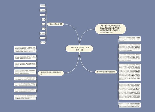 “青年大学习31期”答案最新一览