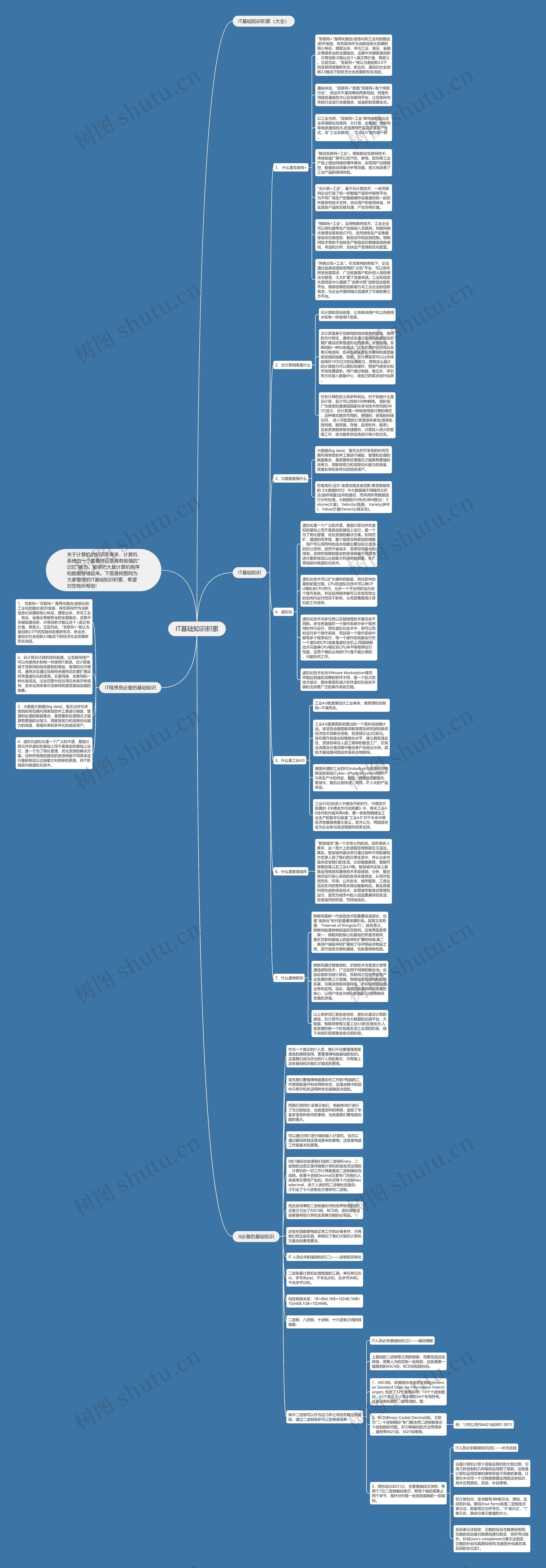IT基础知识积累思维导图