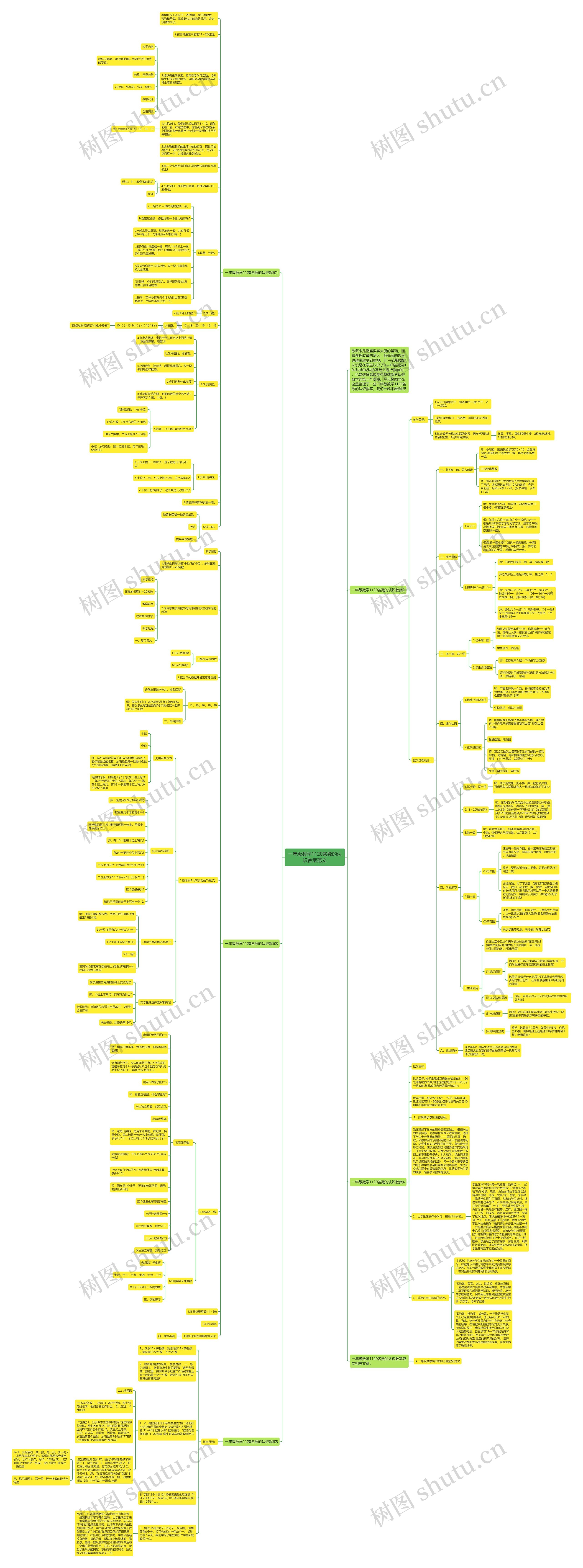 一年级数学1120各数的认识教案范文思维导图