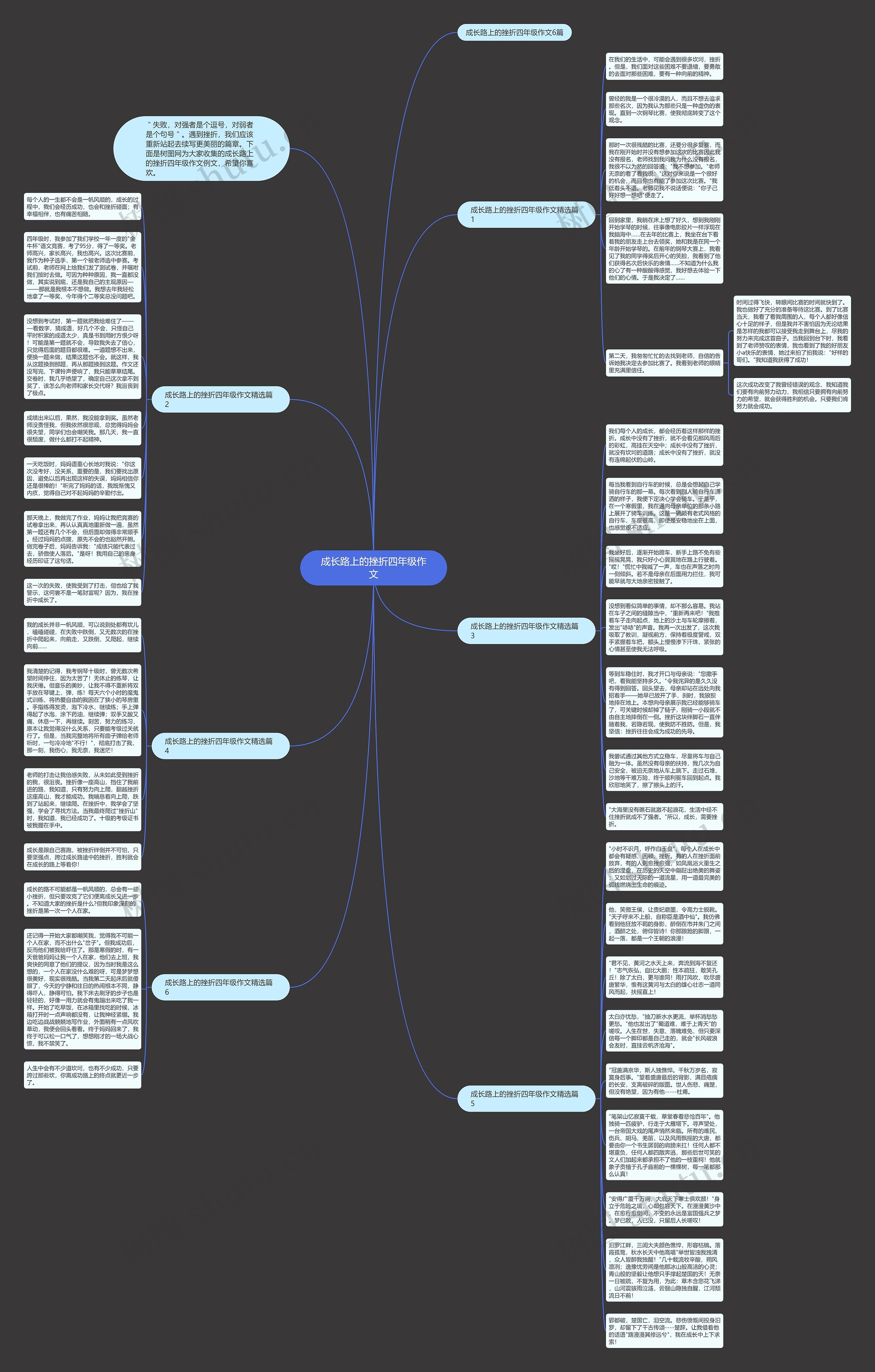 成长路上的挫折四年级作文思维导图