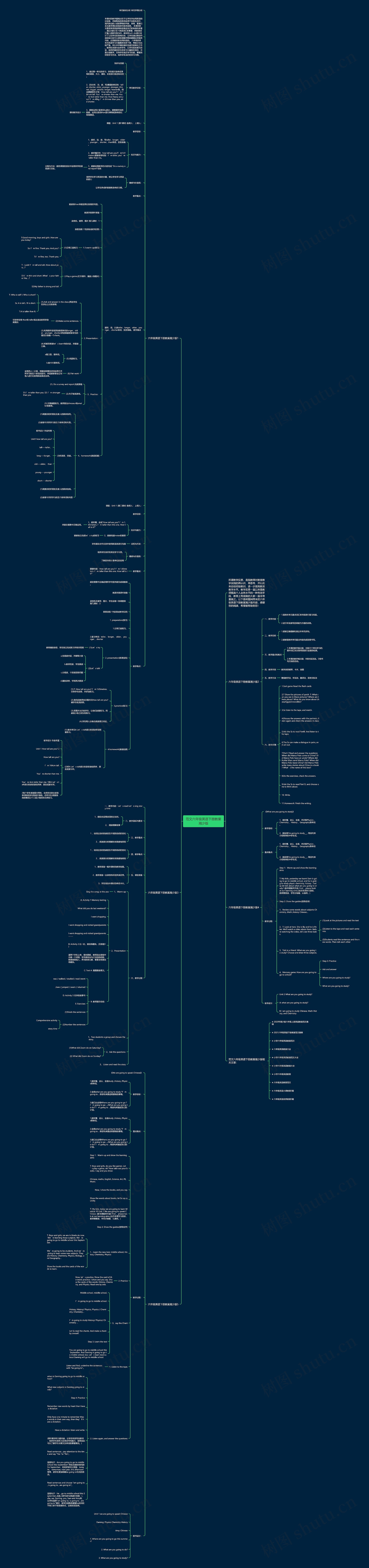 范文六年级英语下册教案湘少版思维导图