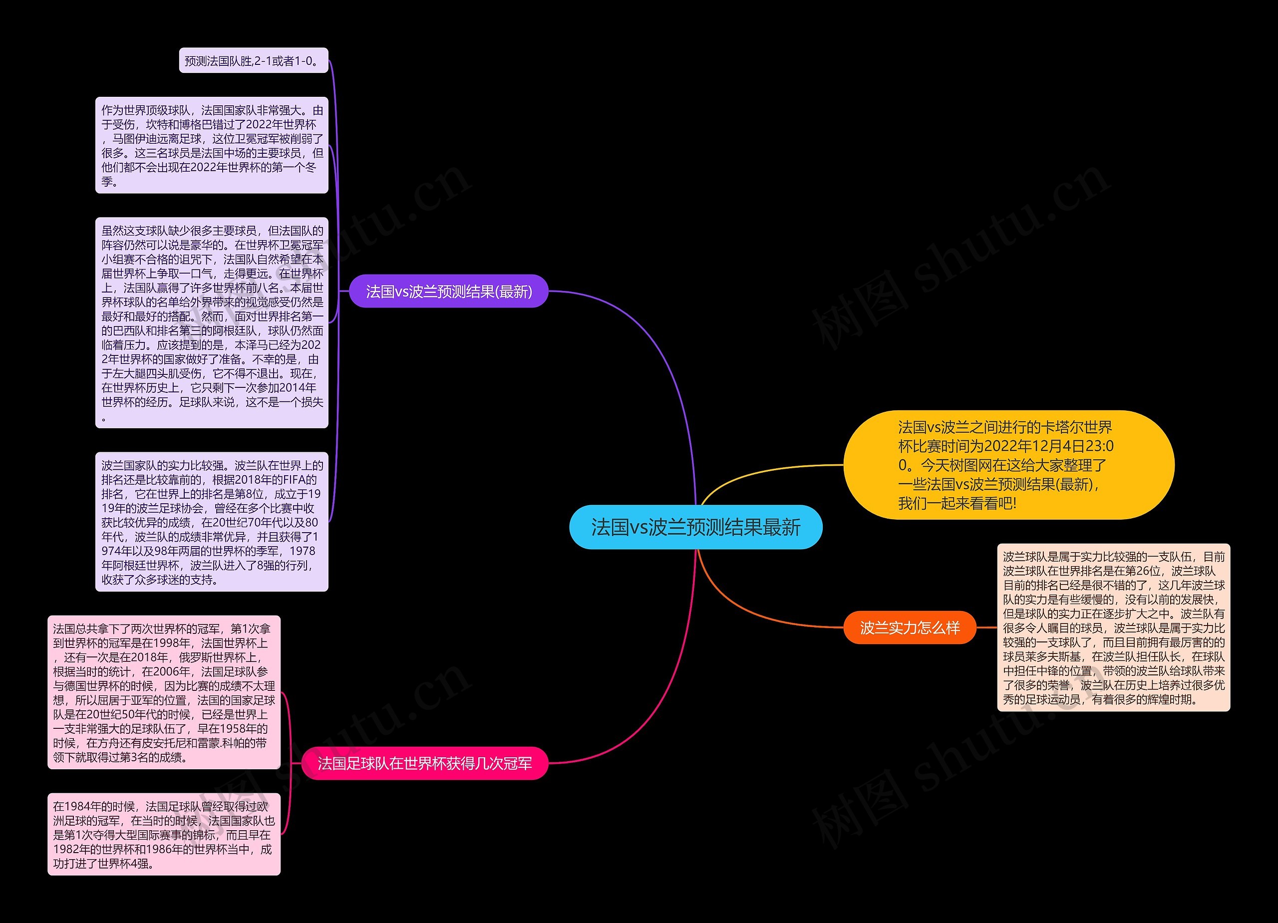 法国vs波兰预测结果最新思维导图