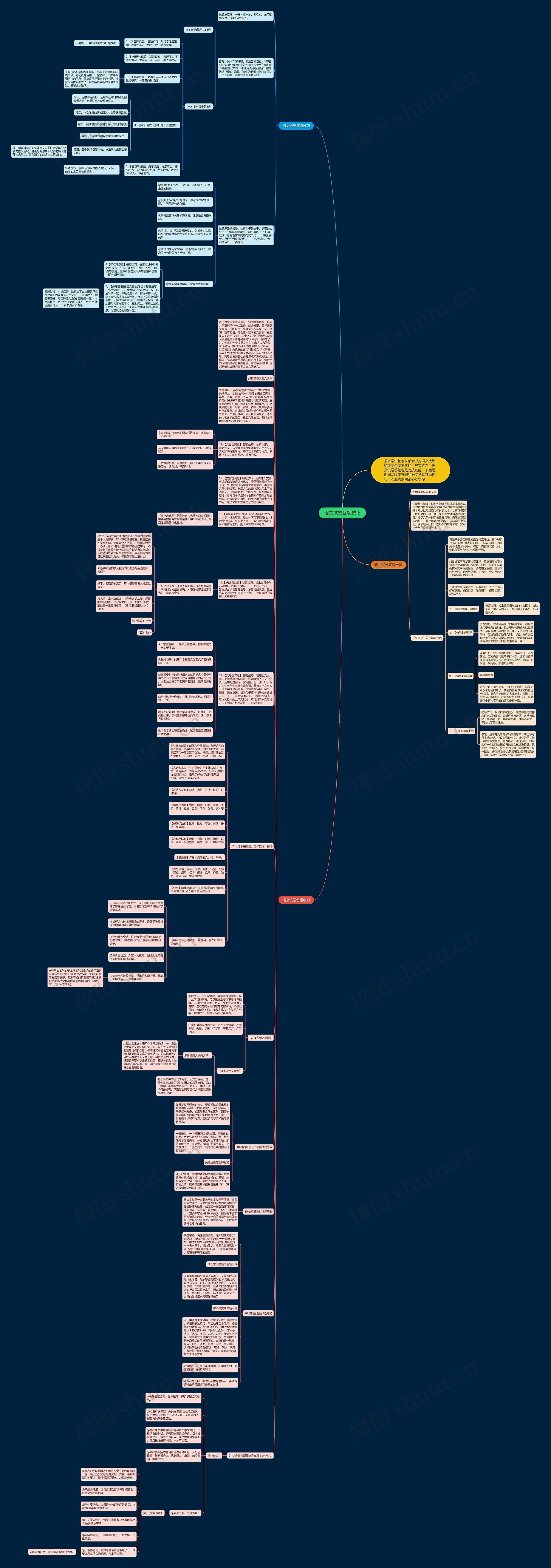 语文试卷答题技巧思维导图