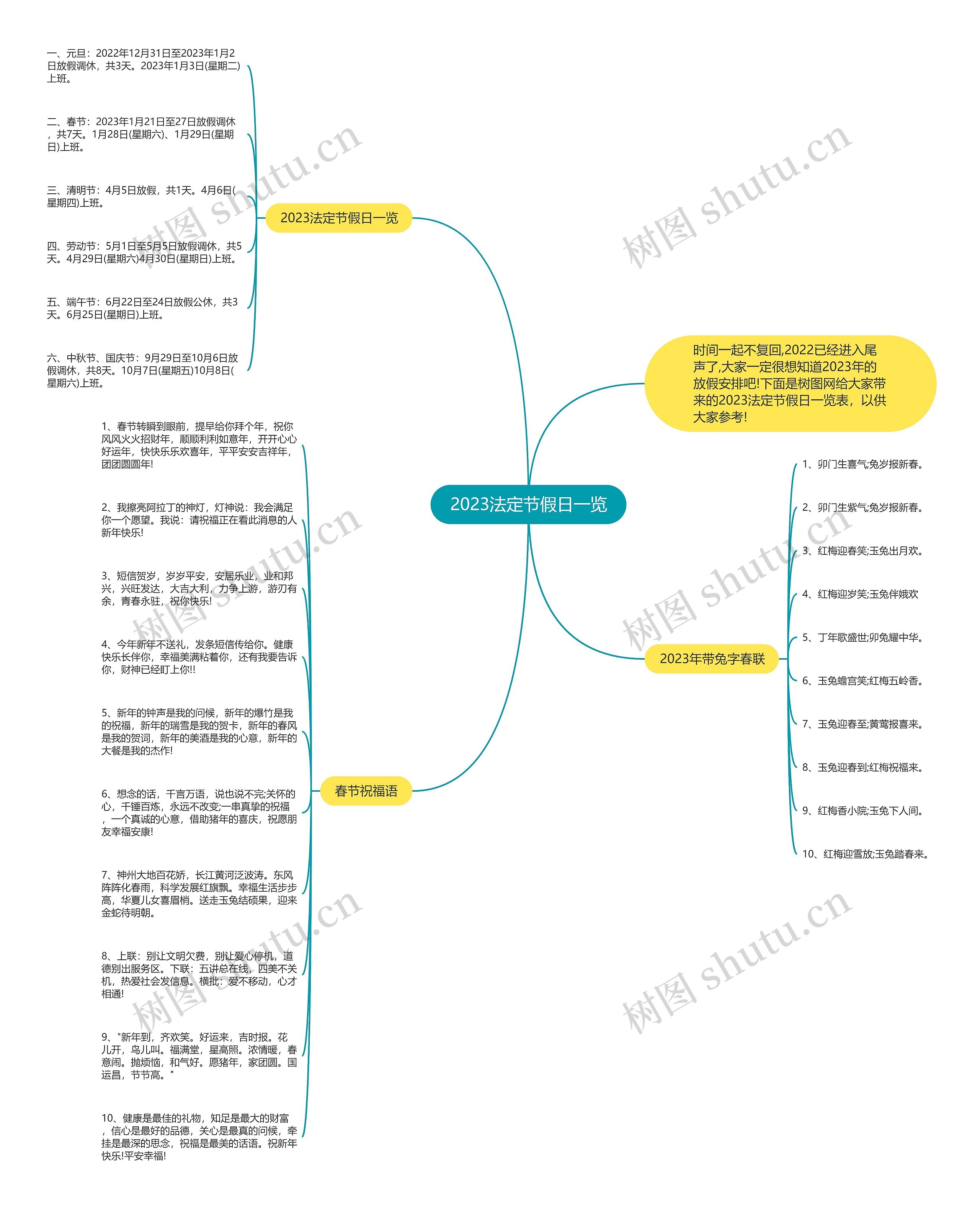 2023法定节假日一览思维导图