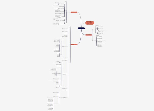 北师大版四年级数学知识点思维导图