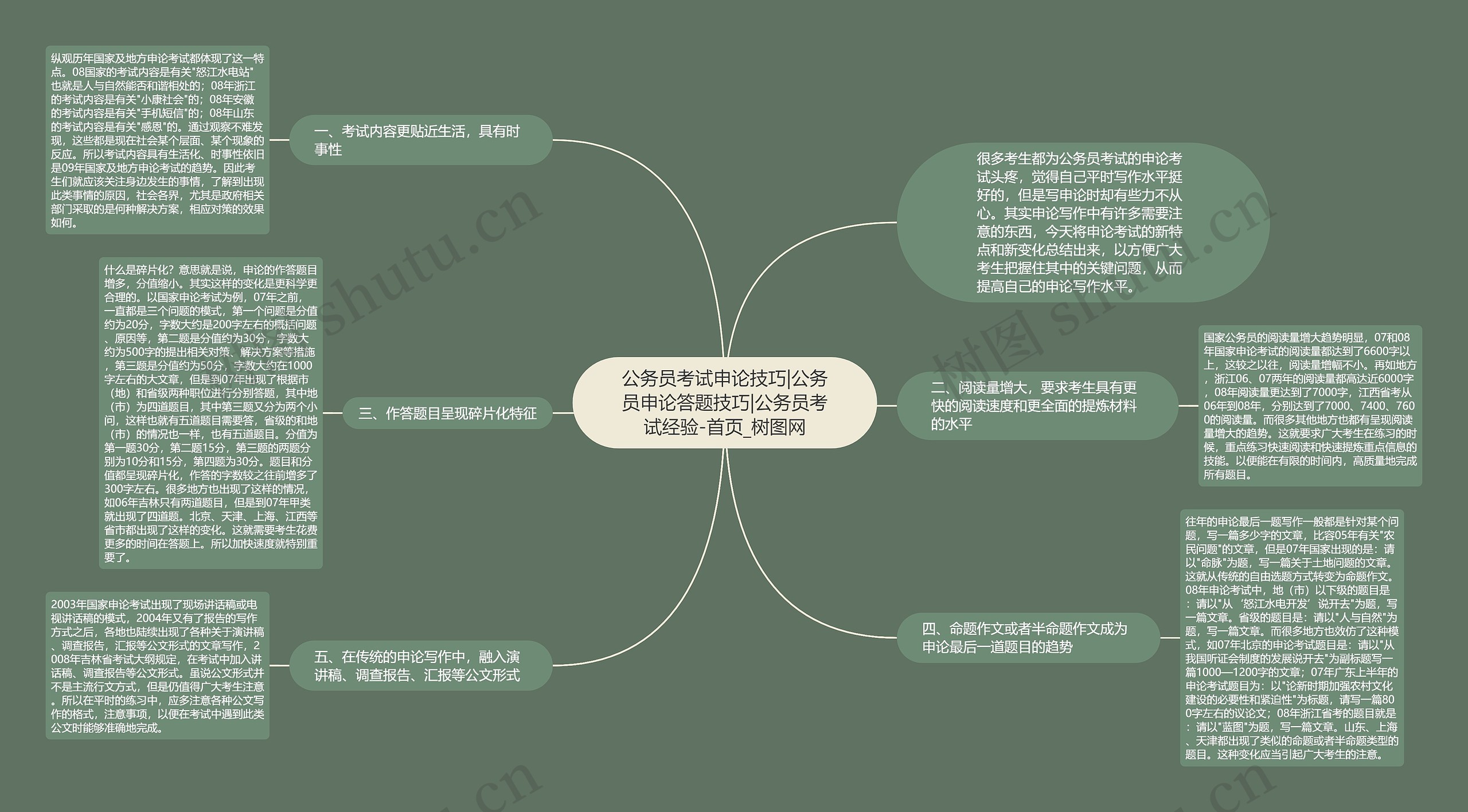 申论技巧|公务员申论答题技巧|公务员考试经验-首页_树图网思维导图