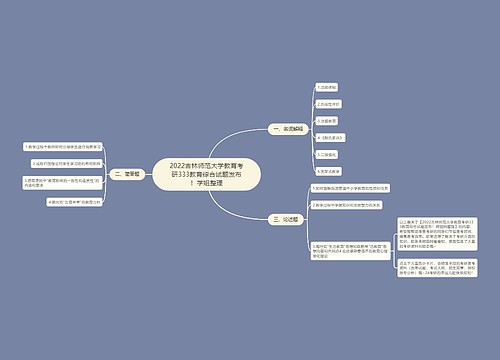 2022吉林师范大学教育考研333教育综合试题发布！学姐整理