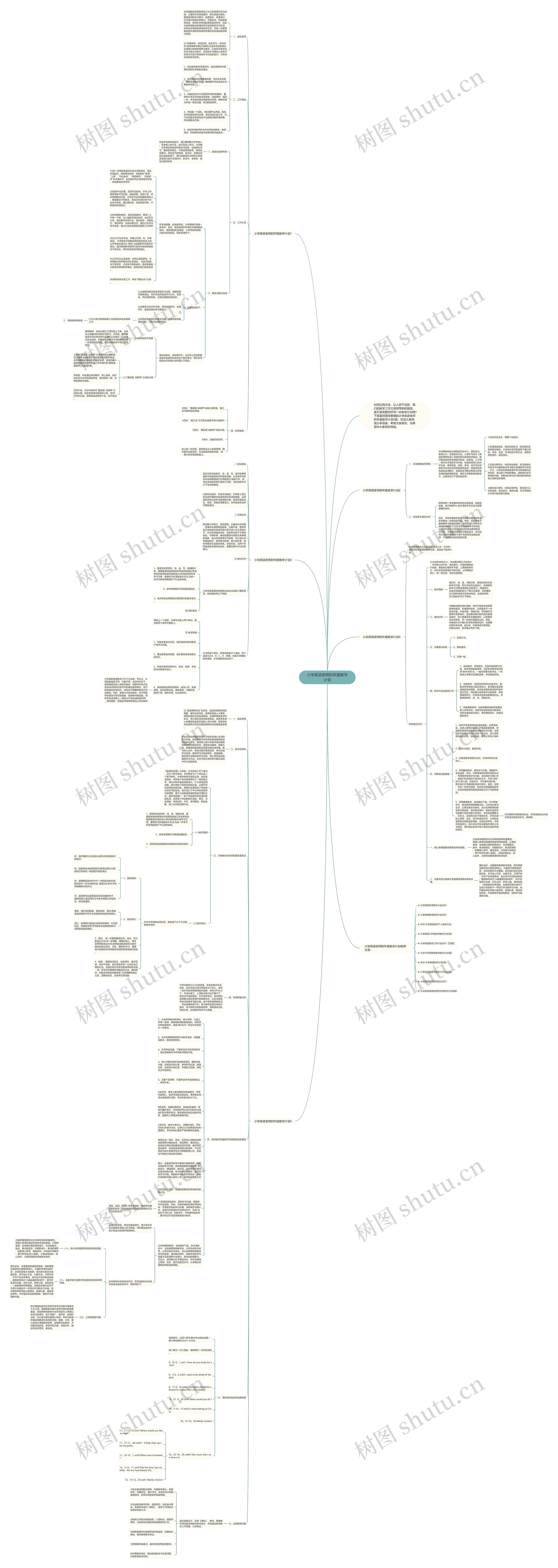 小学英语老师的年度教学计划思维导图