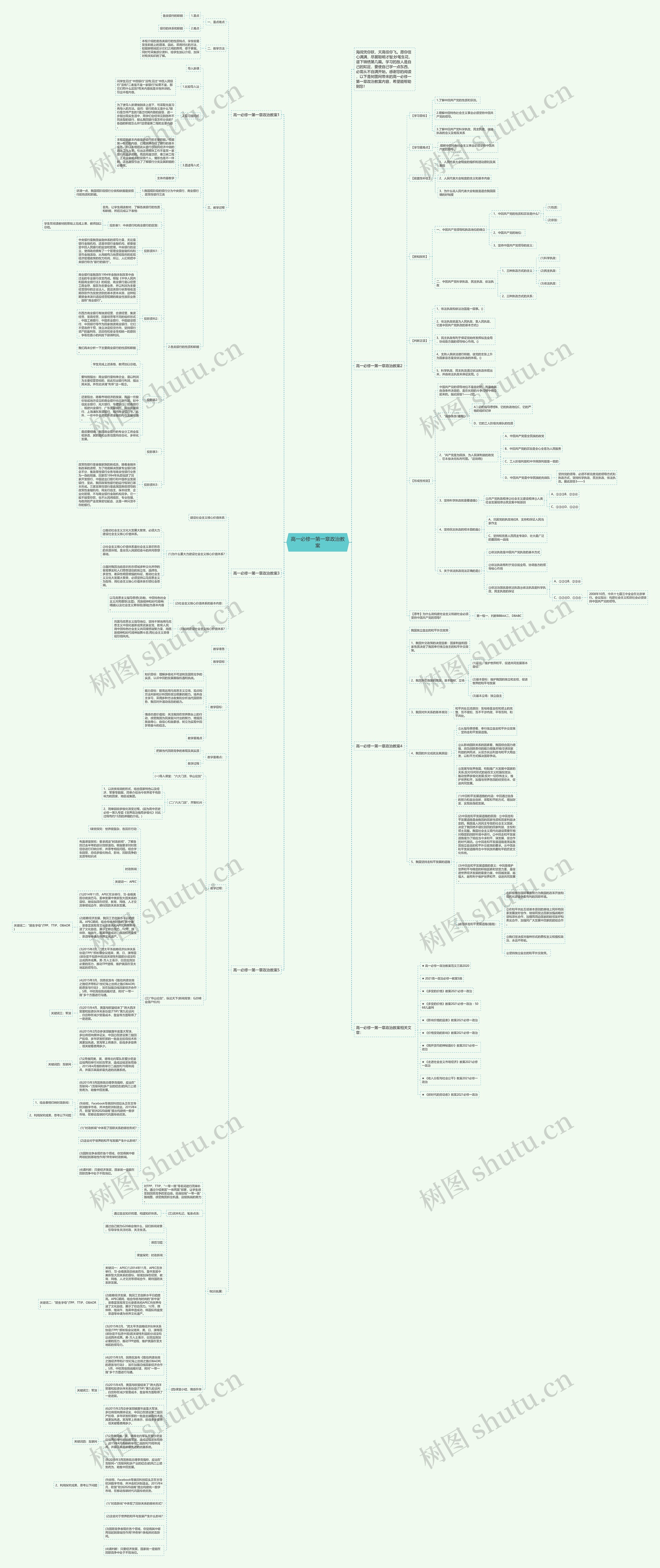 高一必修一第一章政治教案思维导图