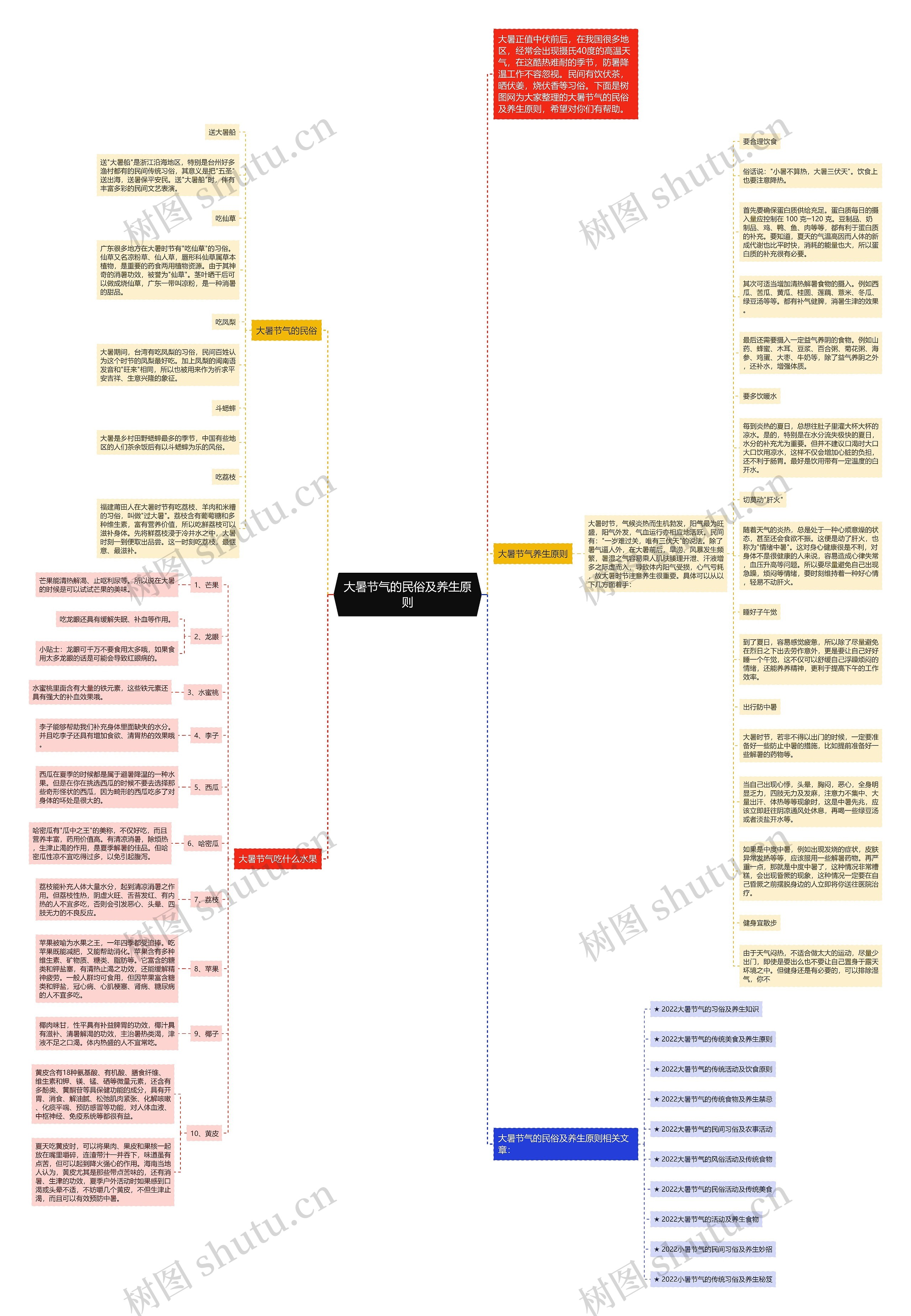 大暑节气的民俗及养生原则思维导图