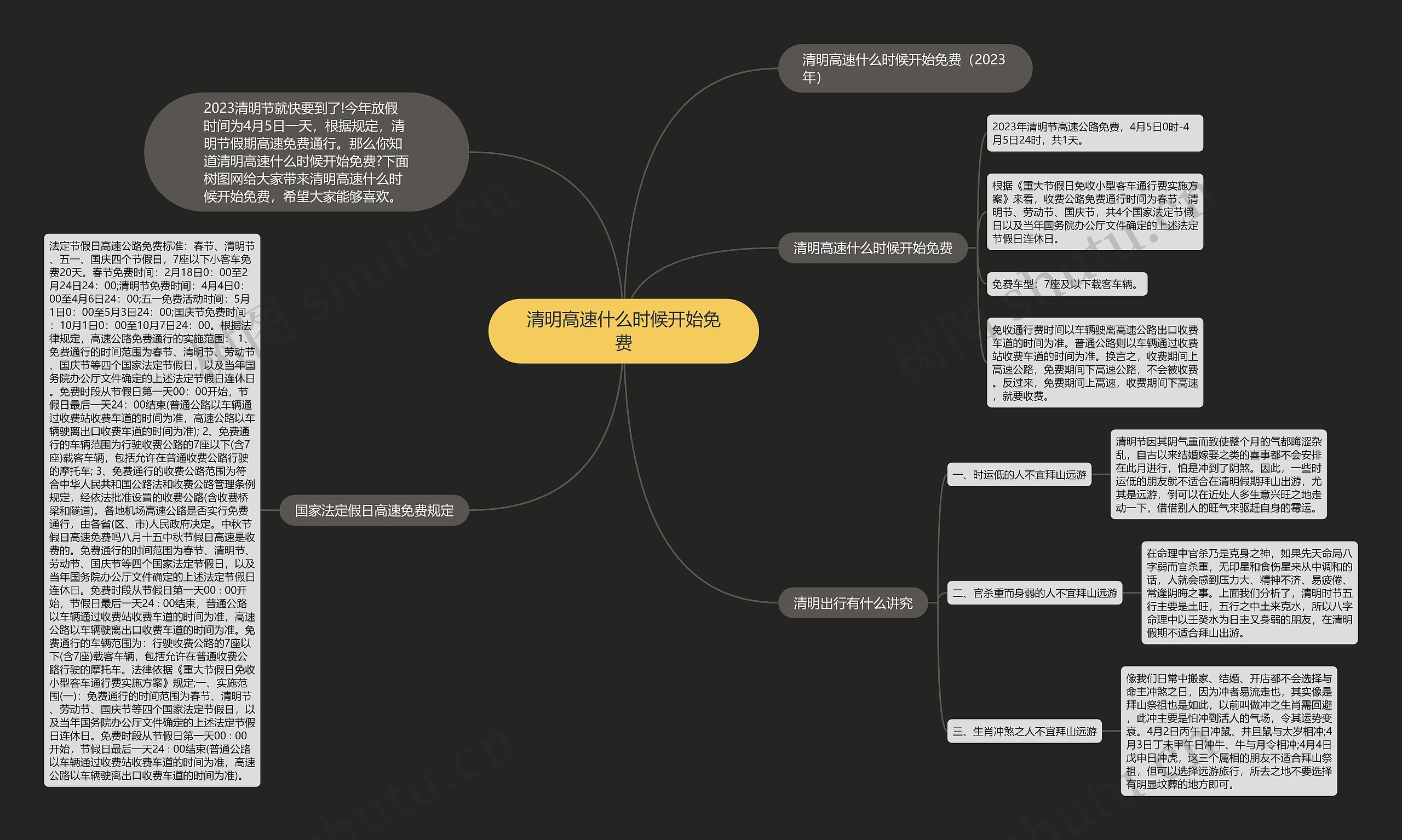 清明高速什么时候开始免费思维导图