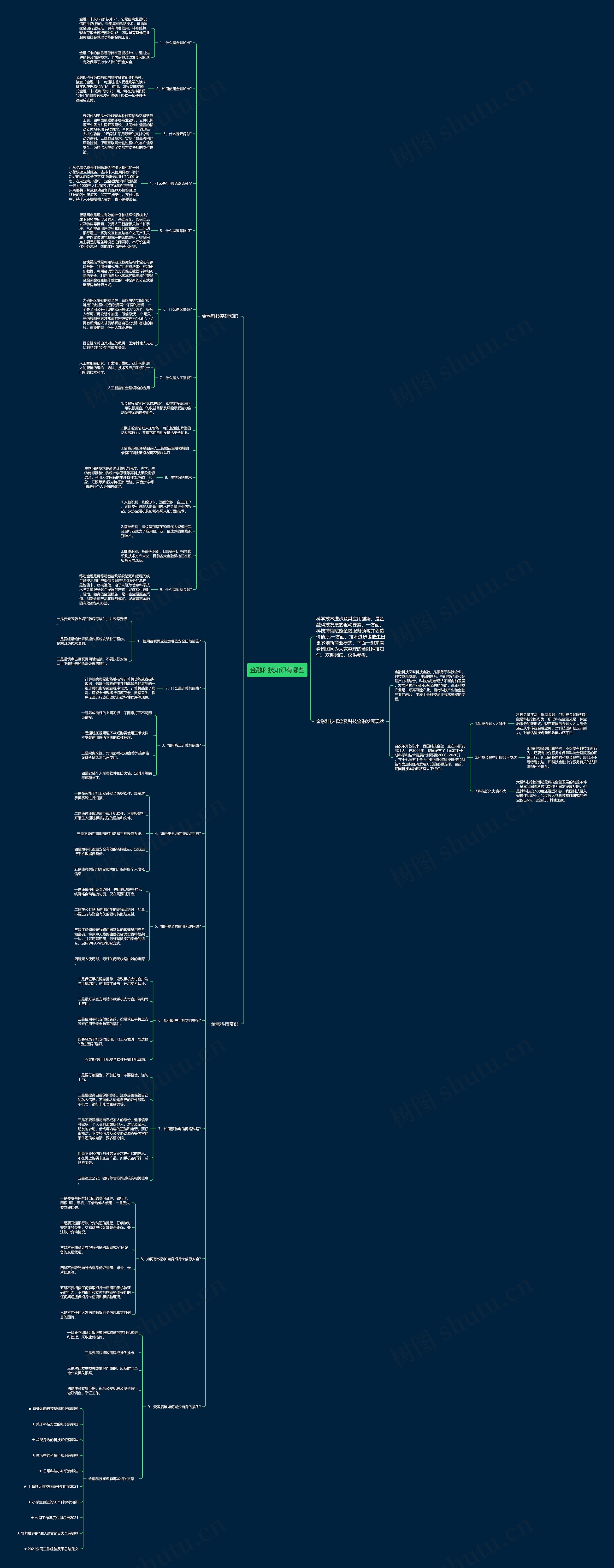金融科技知识有哪些思维导图