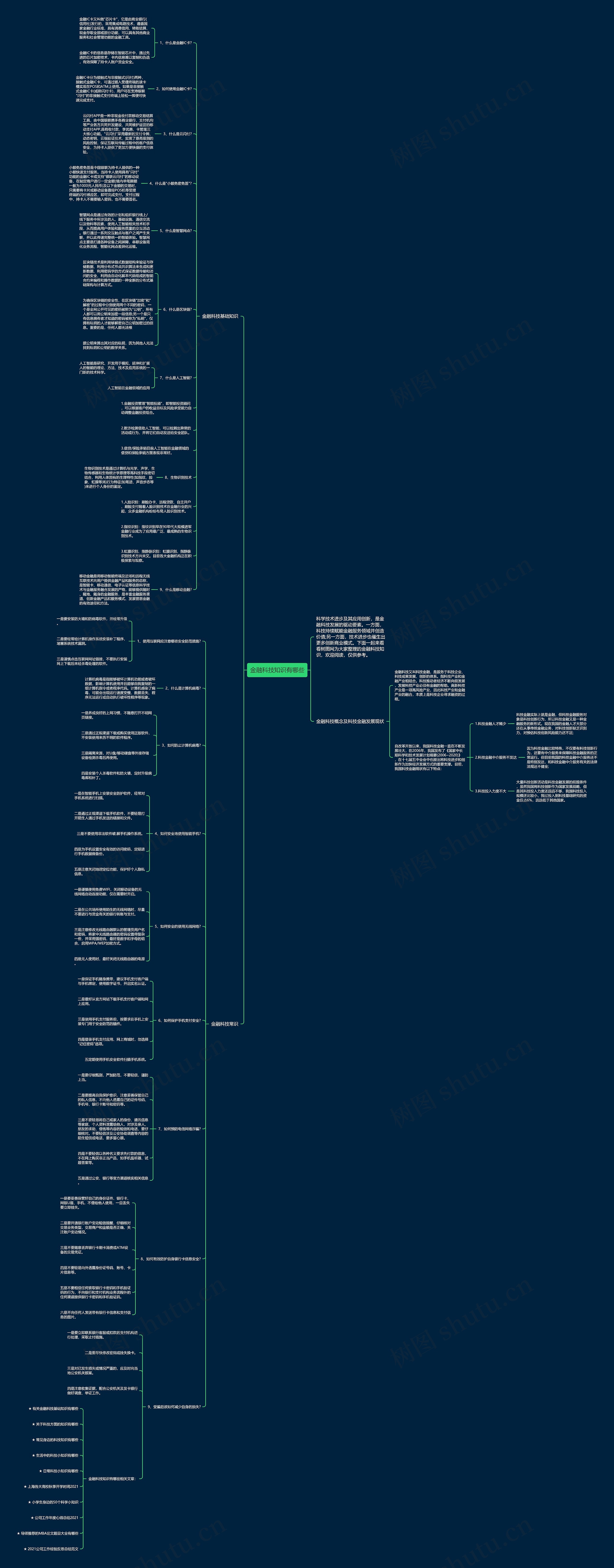 金融科技知识有哪些思维导图高清图 金融科技知识有哪些思维导图